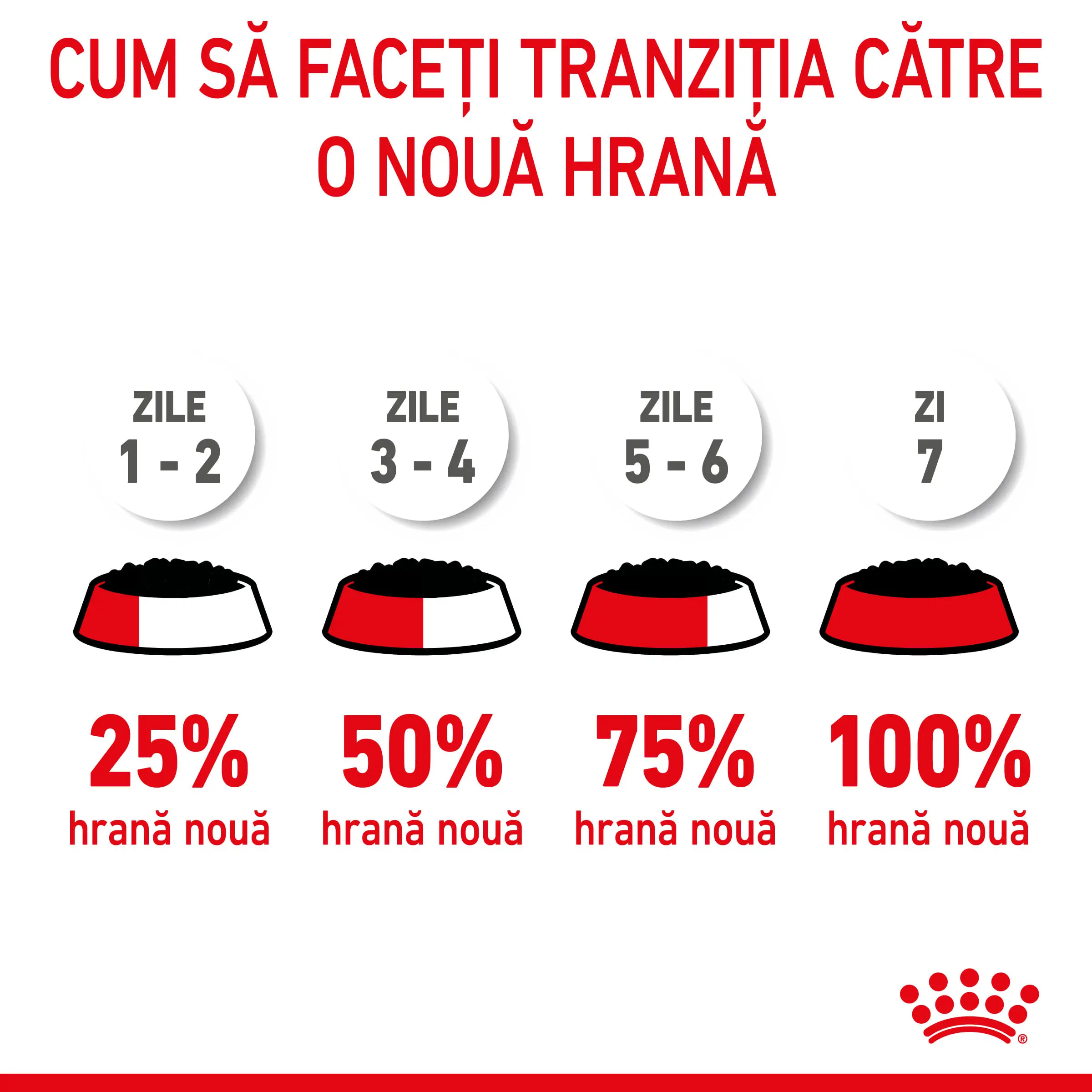 ROYAL CANIN Mother & BabyCat, hrana umeda pisici, mama si puiul, (mousse), 195g - Image 8
