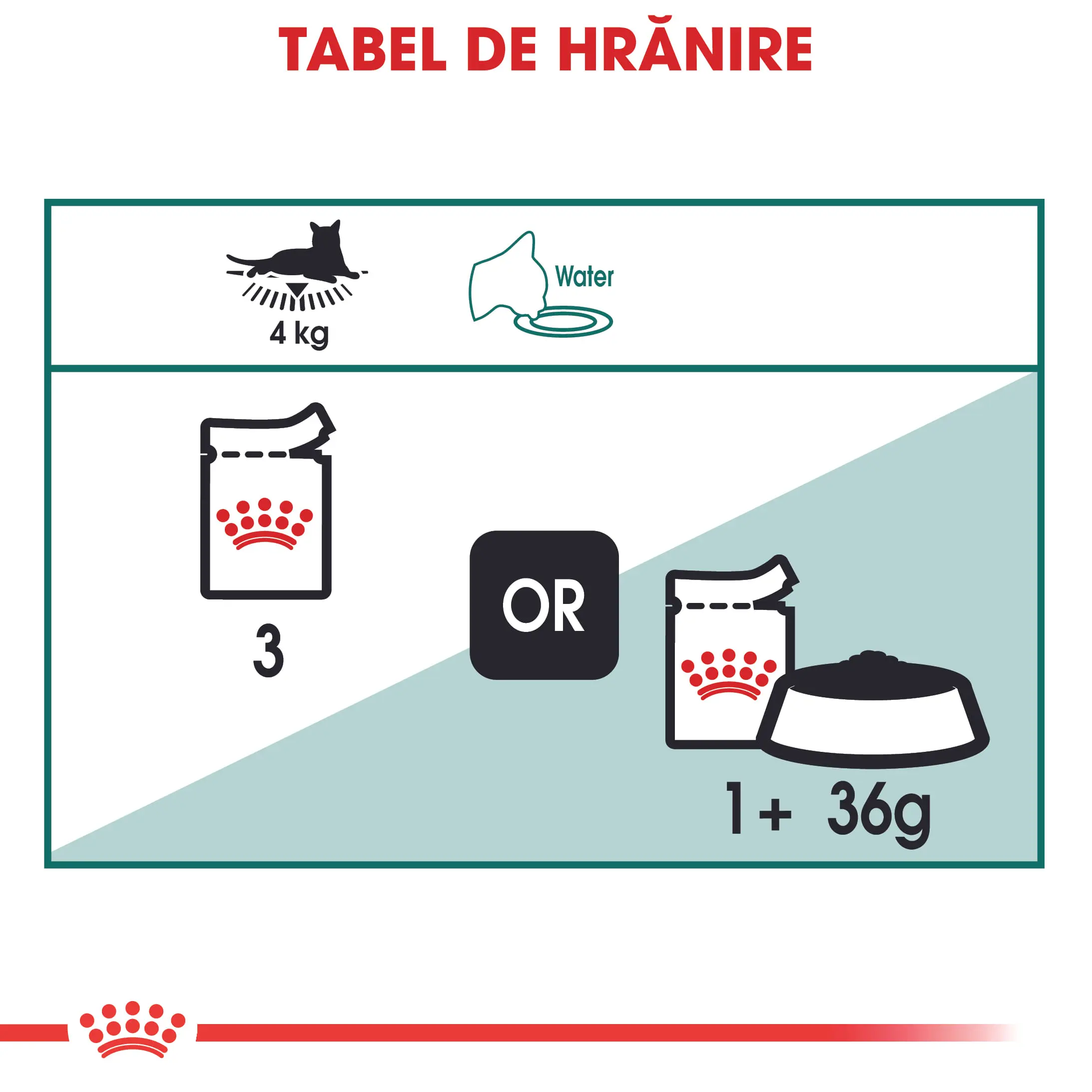 ROYAL CANIN Instinctive 7+, hrana umeda pisici, (in sos), bax, 85g x 12buc - Image 7