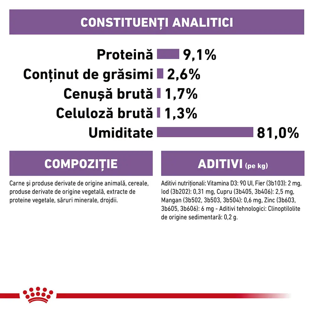 ROYAL CANIN Sterilised Adult hrana umeda pisici sterilizate (in aspic), bax, 85g x 12buc - Image 6