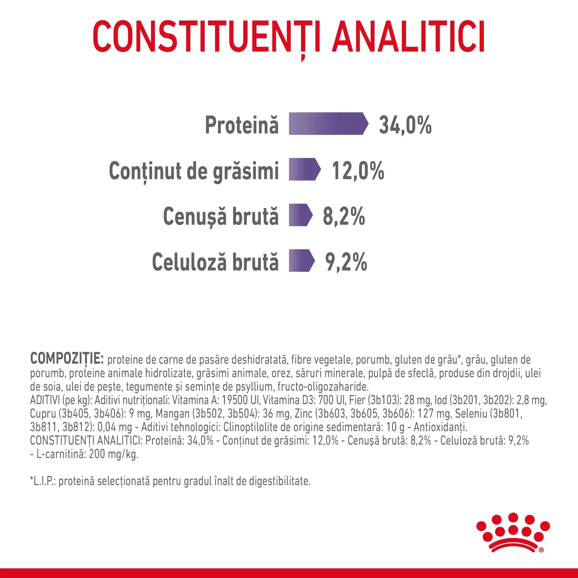 ROYAL CANIN Appetite Control Care Adult hrana uscata pisici reglarea apetitului, 10kg - Image 4