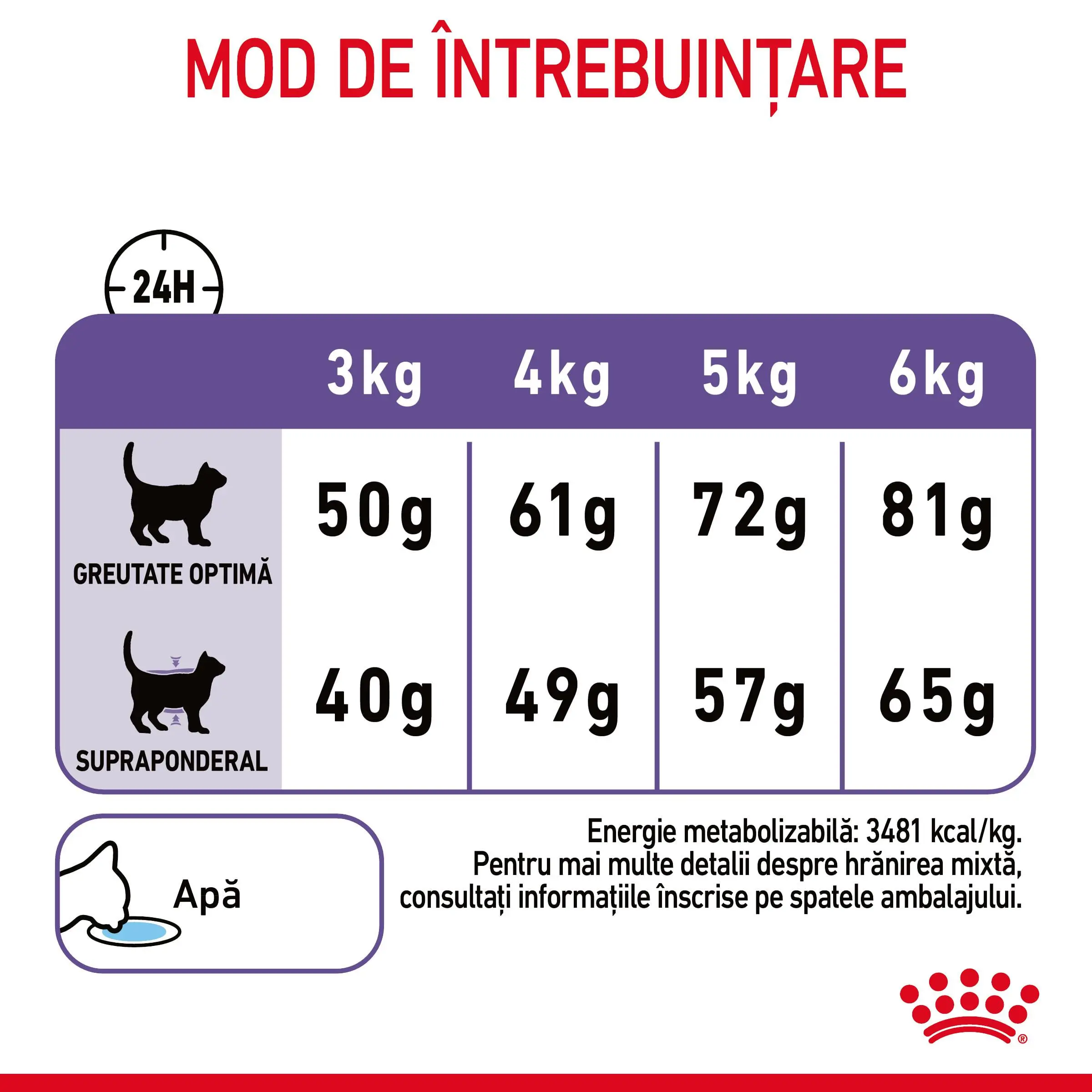 ROYAL CANIN Appetite Control Care Adult hrana uscata pisici reglarea apetitului, 10kg - Image 5