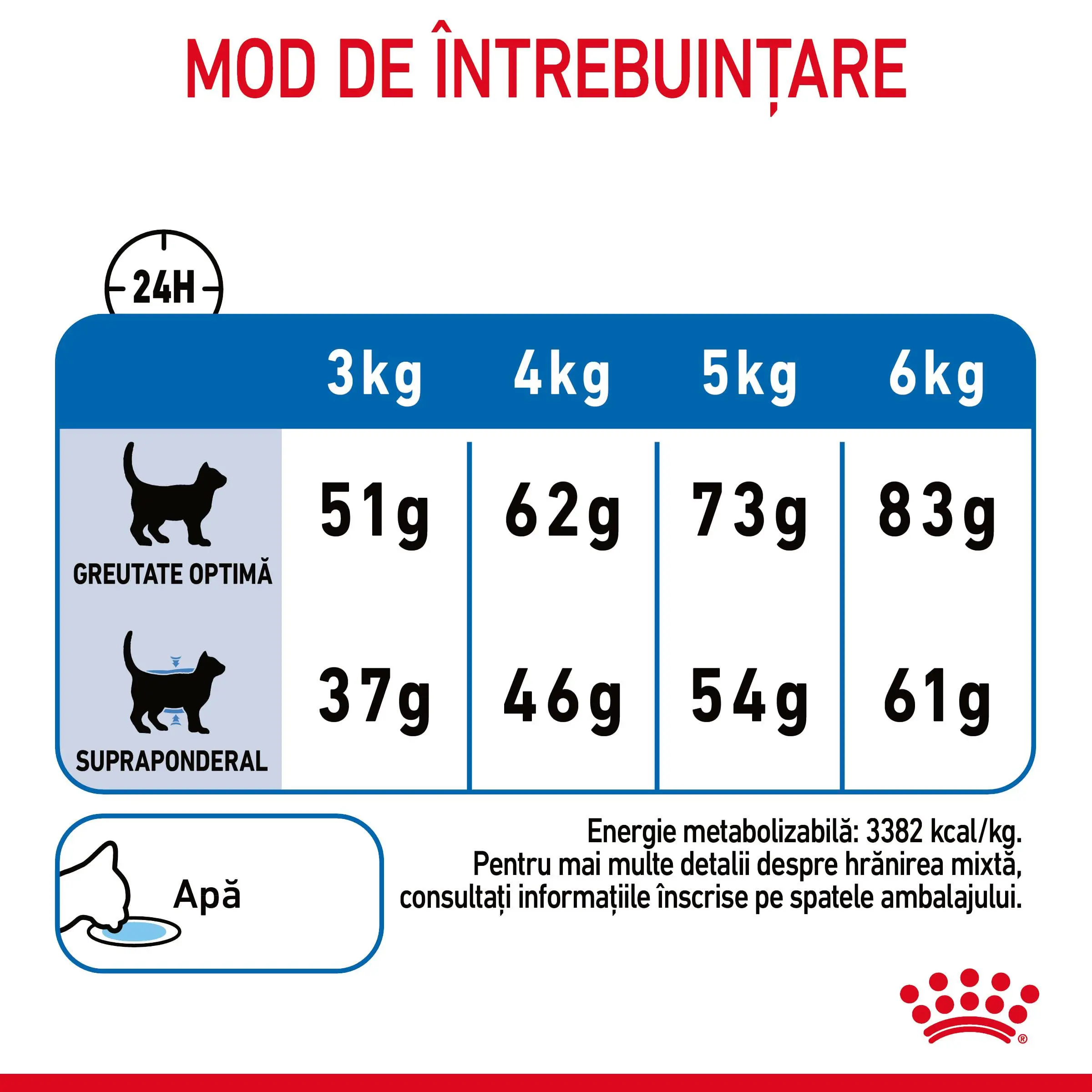 ROYAL CANIN Light Weight Care Adult hrana uscata pisici limitarea cresterii in greutate, 1.5kg - Image 6