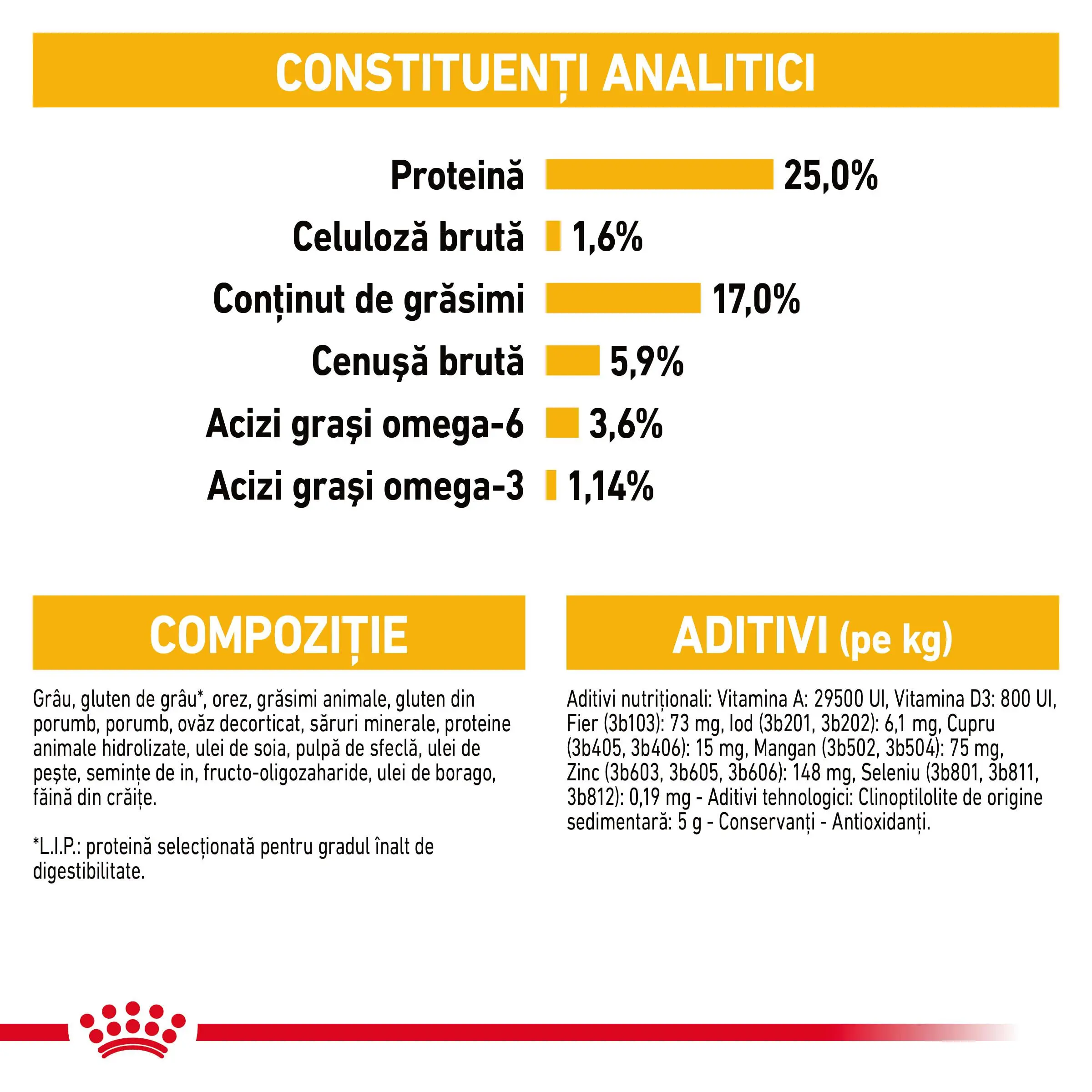 ROYAL CANIN Maxi Dermacomfort, hrana uscata caini, prevenirea iritatiilor pielii, 12kg - Image 7