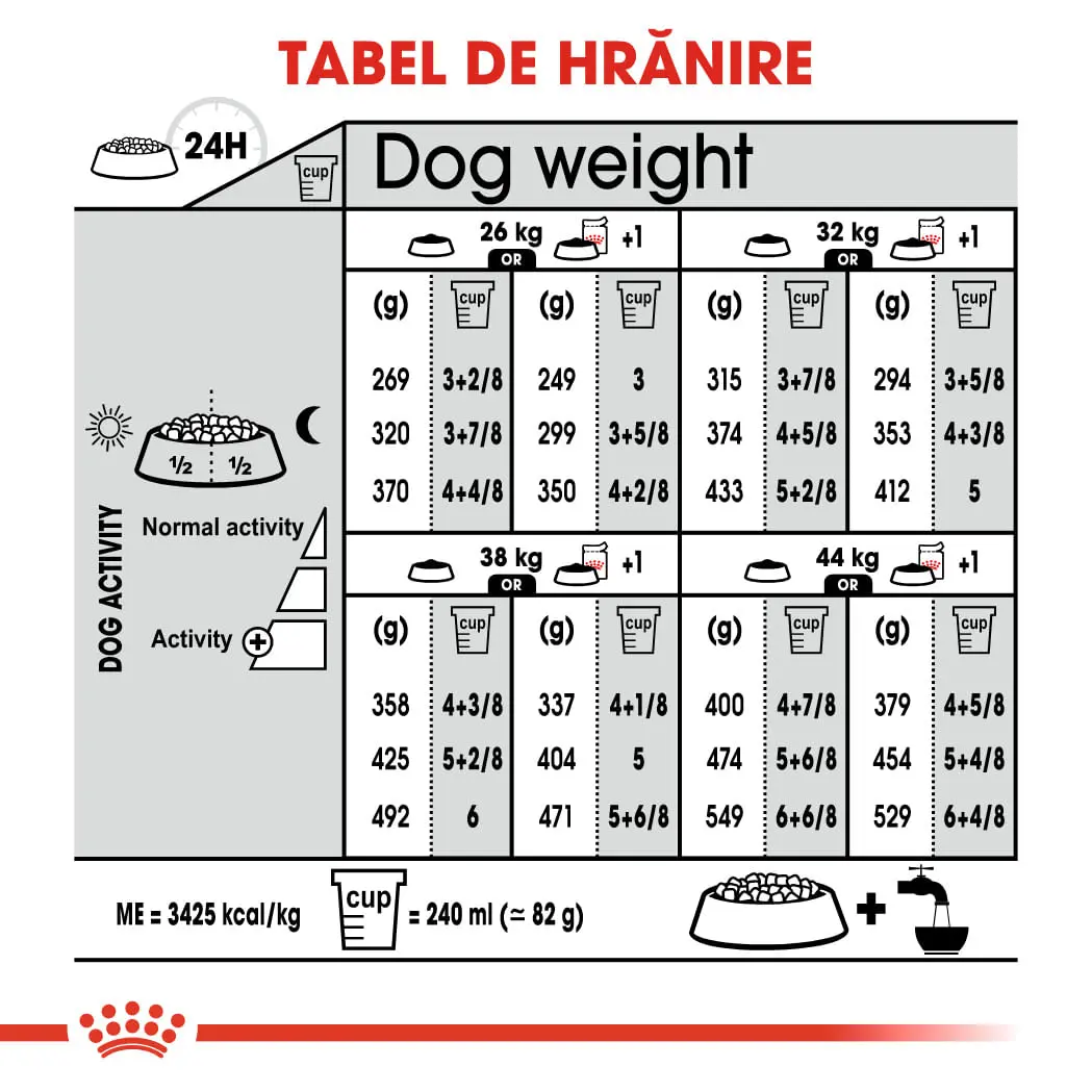 ROYAL CANIN Maxi Sterilised Adult hrana uscata caini sterilizati, 12kg - Image 8