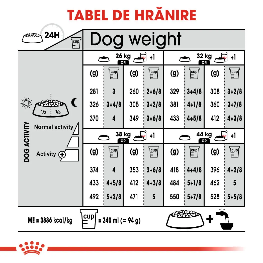 ROYAL CANIN Maxi Digestive Care, hrana uscata caini, confort digestiv, 12kg - Image 8