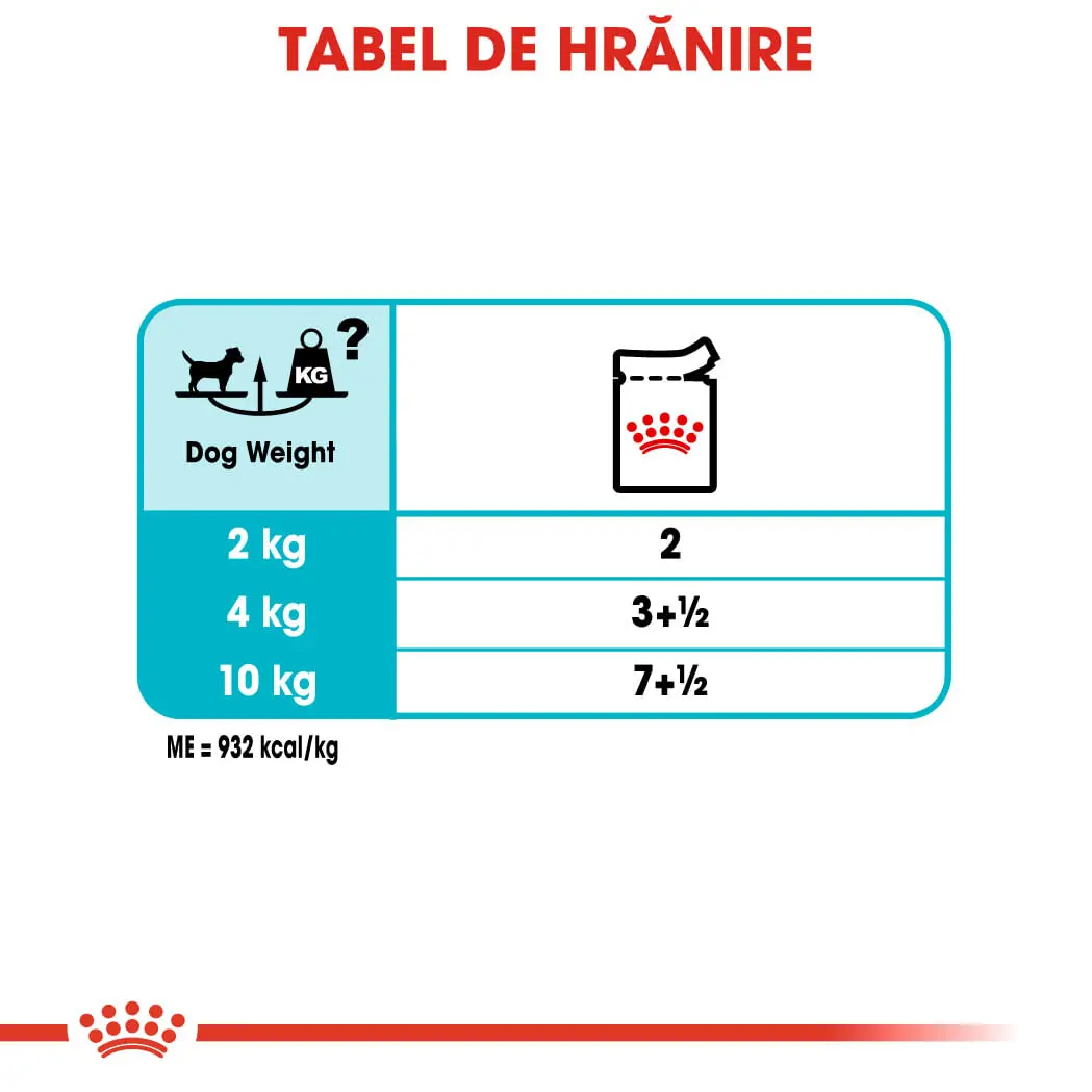 ROYAL CANIN Urinary Care Adult, hrana umeda caini, sanatatea tractului urinar, (pate), 85g - Image 8