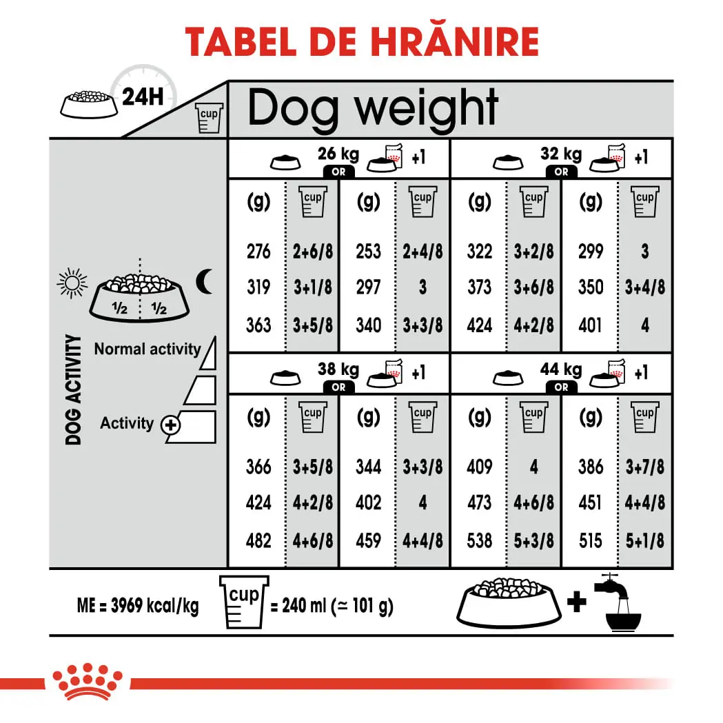 ROYAL CANIN Maxi Dermacomfort, hrana uscata caini, prevenirea iritatiilor pielii, 12kg - Image 8