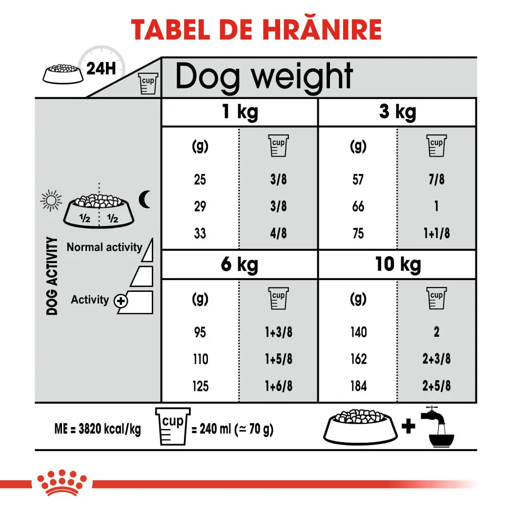 ROYAL CANIN Mini Dental Care Adult, hrana uscata caini, reducerea formarii tartrului, 1kg - Image 8
