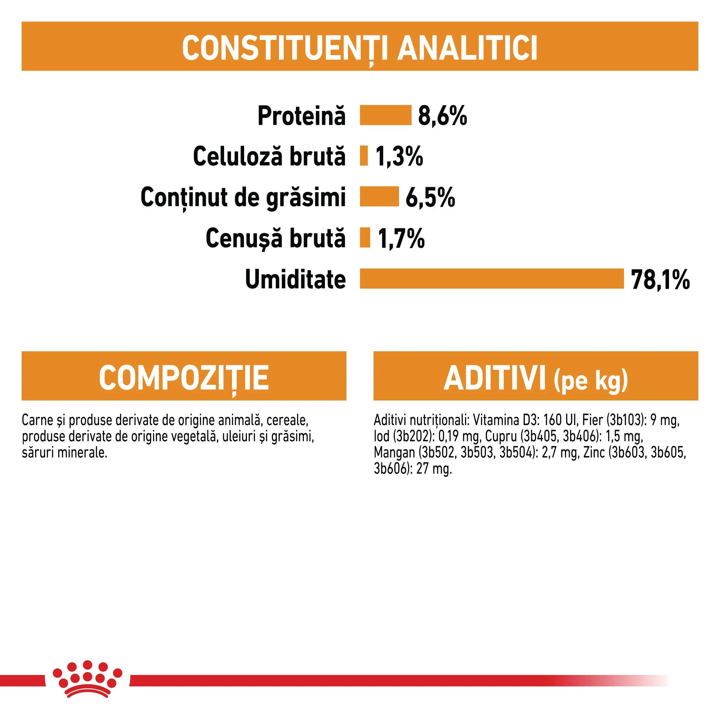 ROYAL CANIN Coat Care Adult, hrana umeda caini, blana sanatoasa si lucioasa, (pate), bax, 85g x 12buc - Image 7