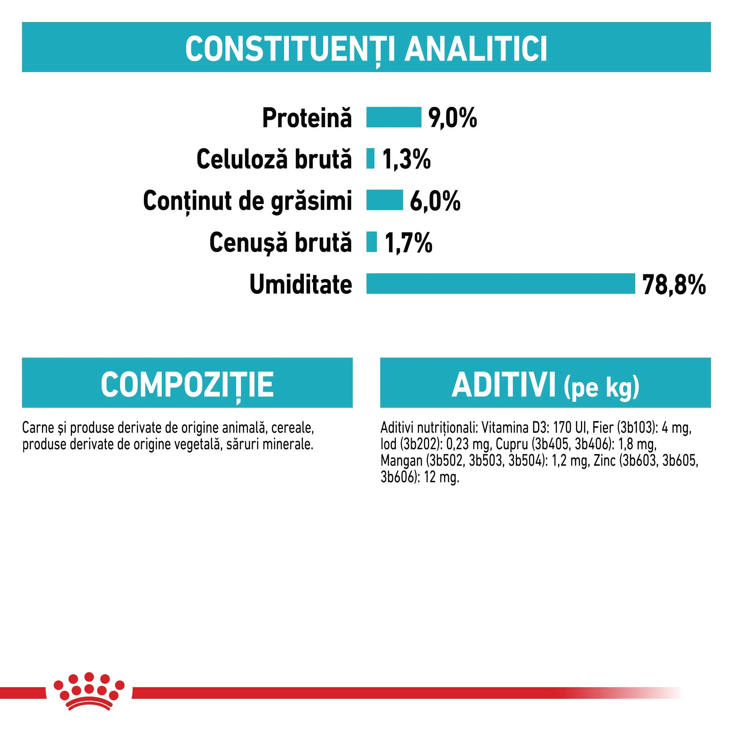 ROYAL CANIN Urinary Care Adult, hrana umeda caini, sanatatea tractului urinar, (pate), bax, 85g x 12buc - Image 7