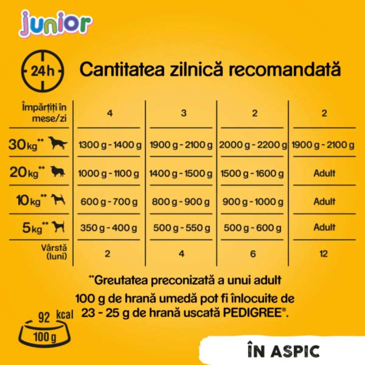 PEDIGREE Junior, XS-XL, Pui, conserva hrana umeda caini junior, (in aspic), bax, 400g x 24buc - Image 6