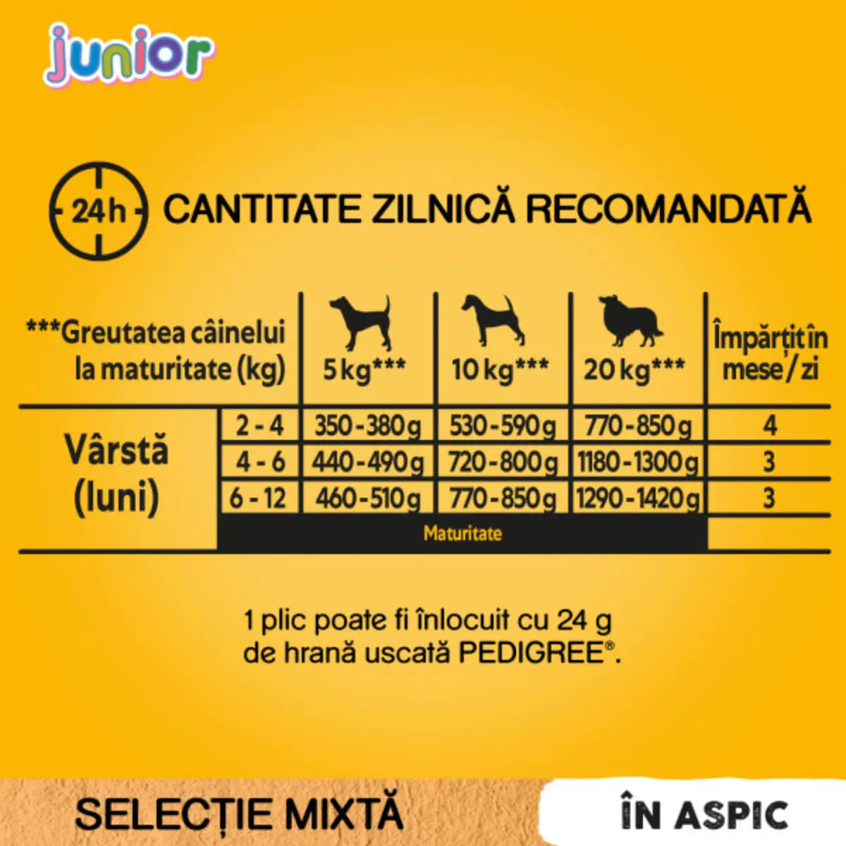 PEDIGREE Junior Selectie Mixta, XS-XL, Carne si Orez, plic hrana umeda caini junior, (in aspic), bax, 400g x 13buc - Image 7