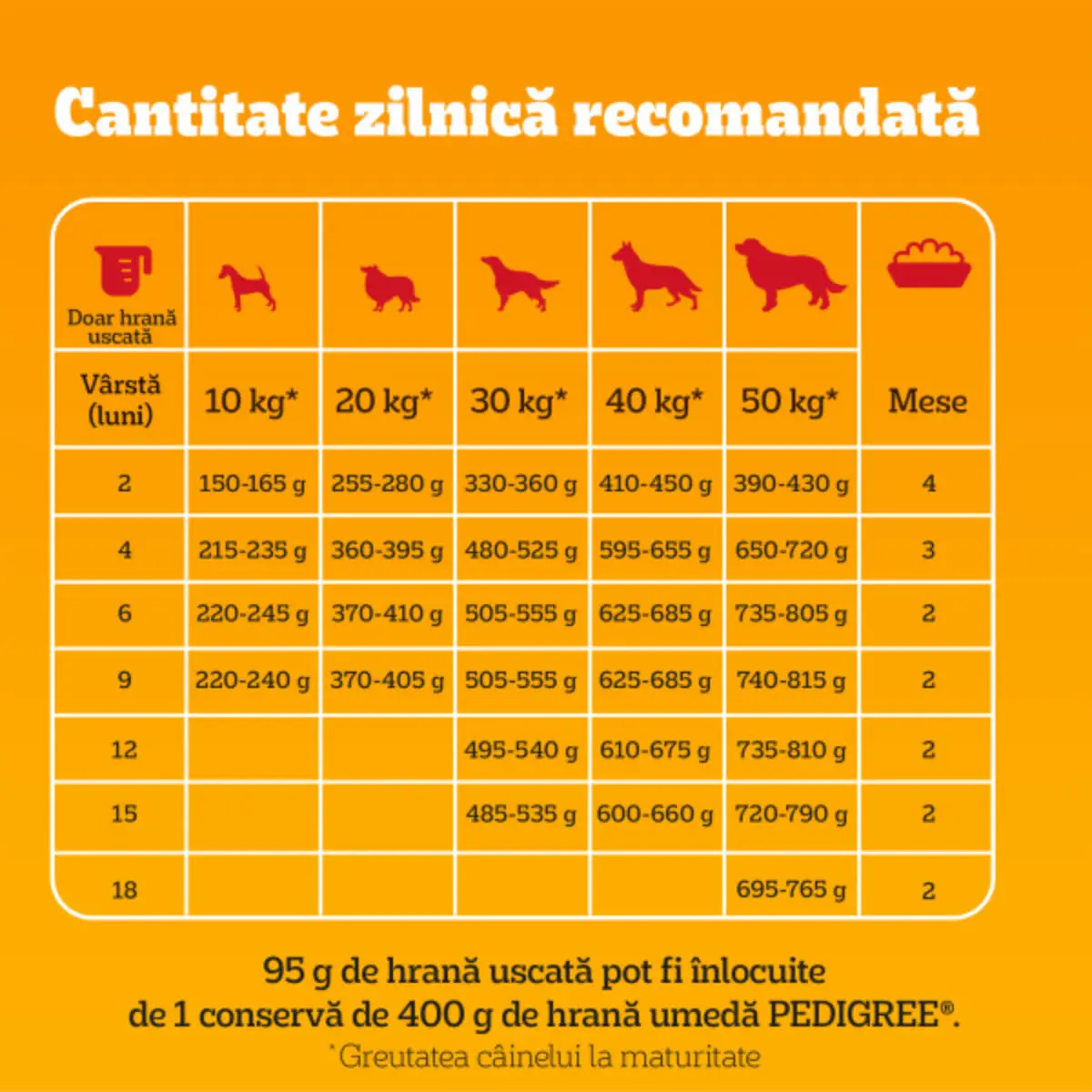 PEDIGREE Junior, M-XL, Pasare si Legume, hrana uscata caini junior, 10+2kg GRATUIT - Image 5