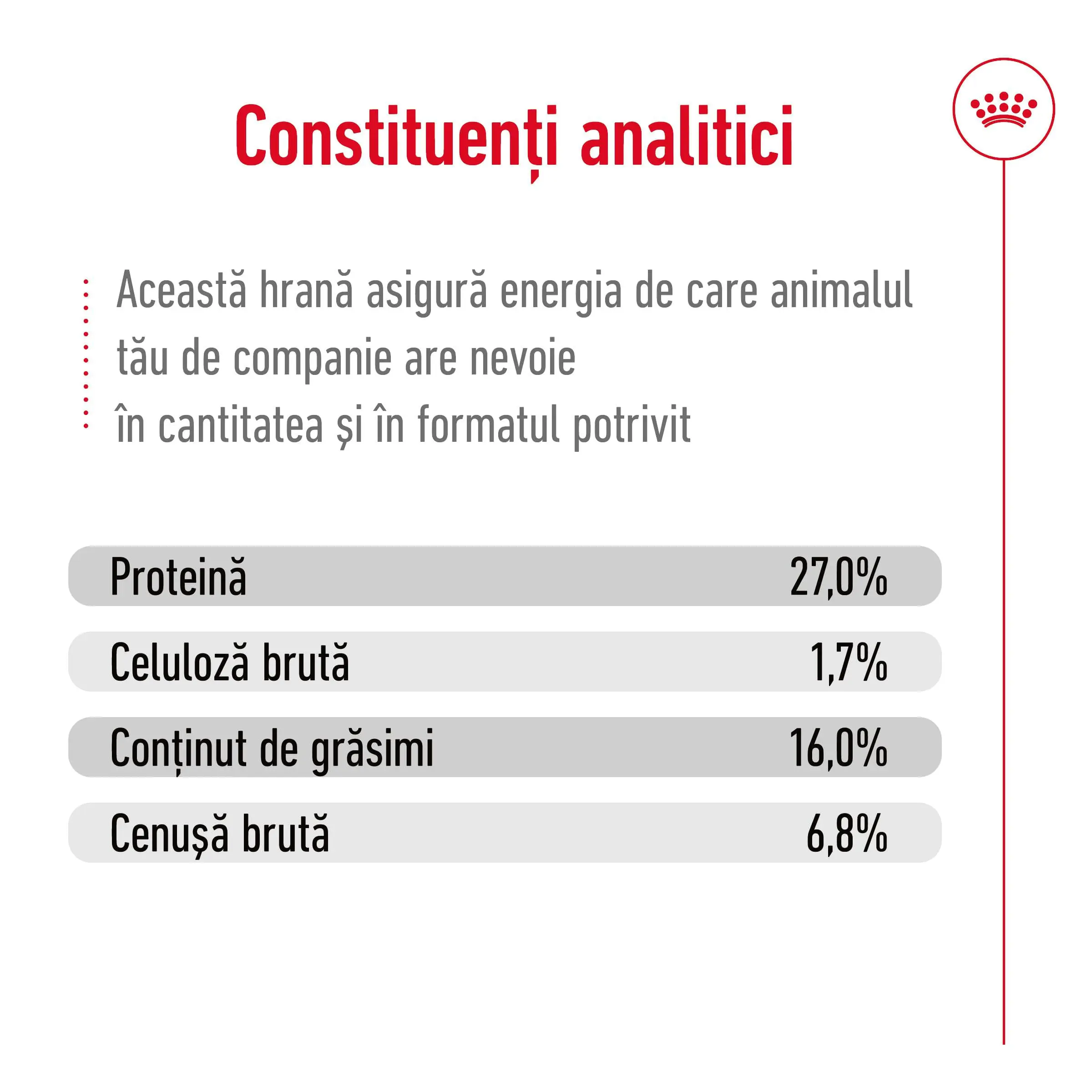 ROYAL CANIN Mini Adult, hrana uscata caini, 8+1kg GRATUIT - Image 7
