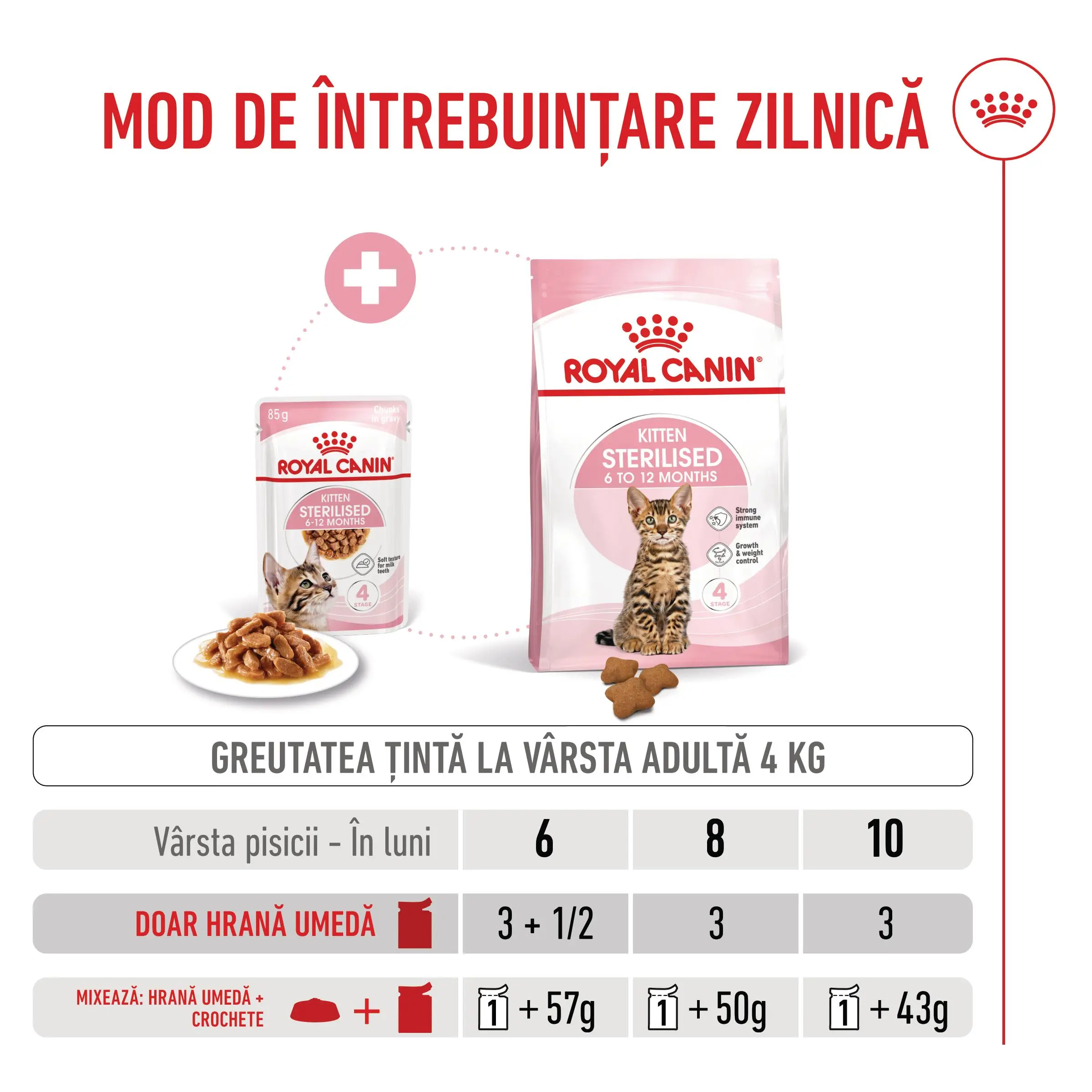 ROYAL CANIN Kitten Sterilised hrana umeda pisici sterilizate junior (in sos), bax, 85g x 12buc - Image 6