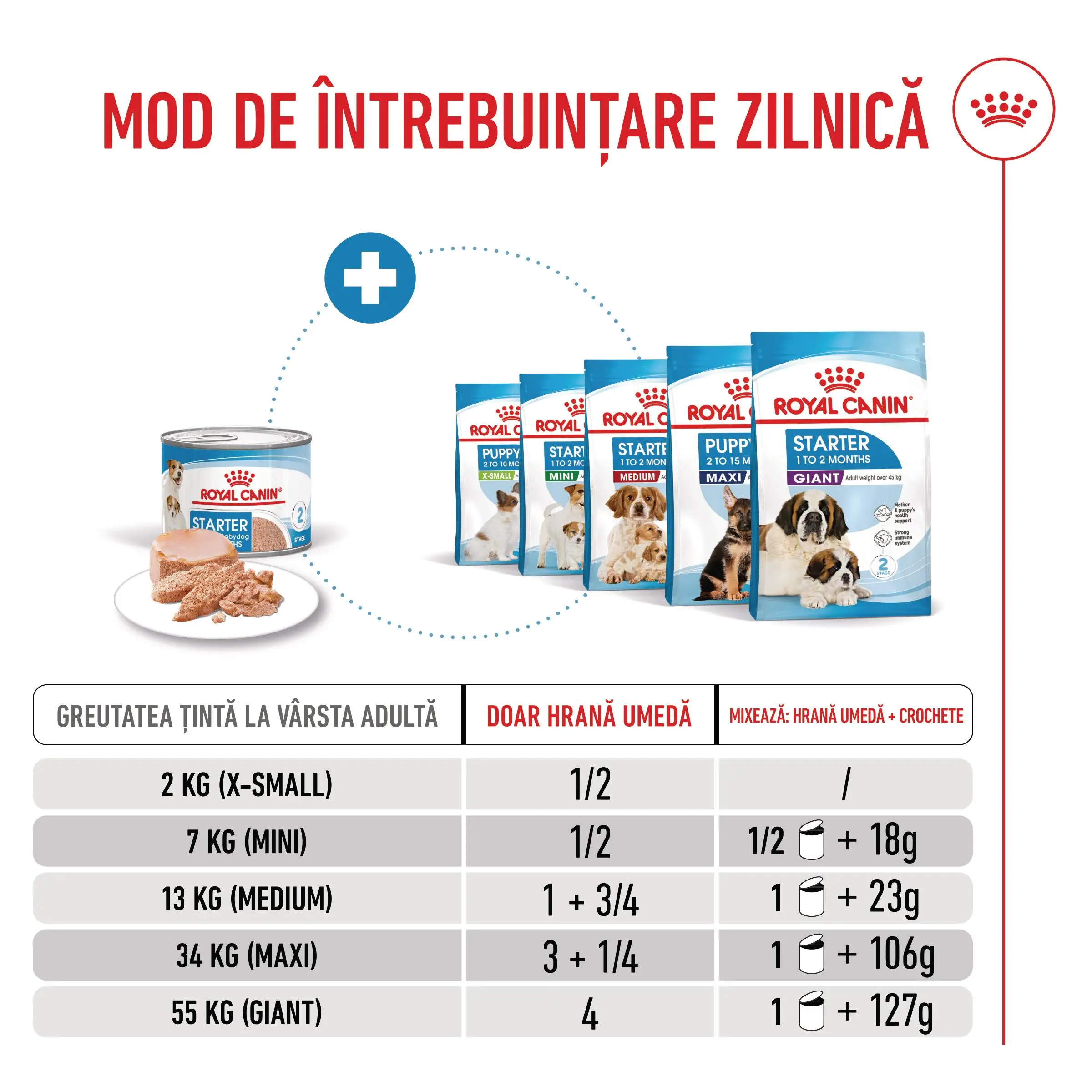 ROYAL CANIN Starter Mousse, mama si puiul, conserva hrana umeda caini, (mousse), 195g - Image 7
