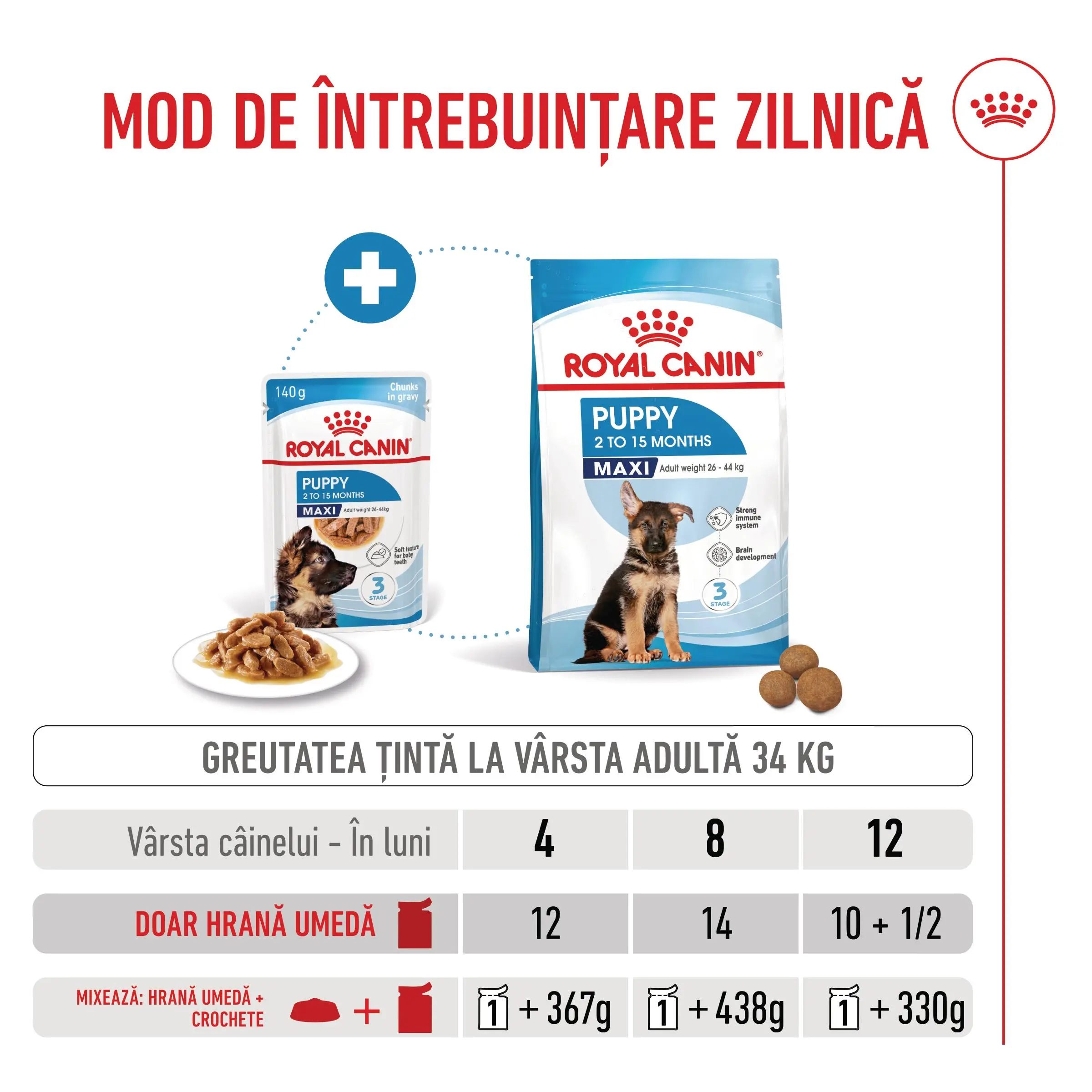 ROYAL CANIN Maxi Puppy, hrana umeda caini junior, (in sos), bax, 140g x 10buc - Image 7