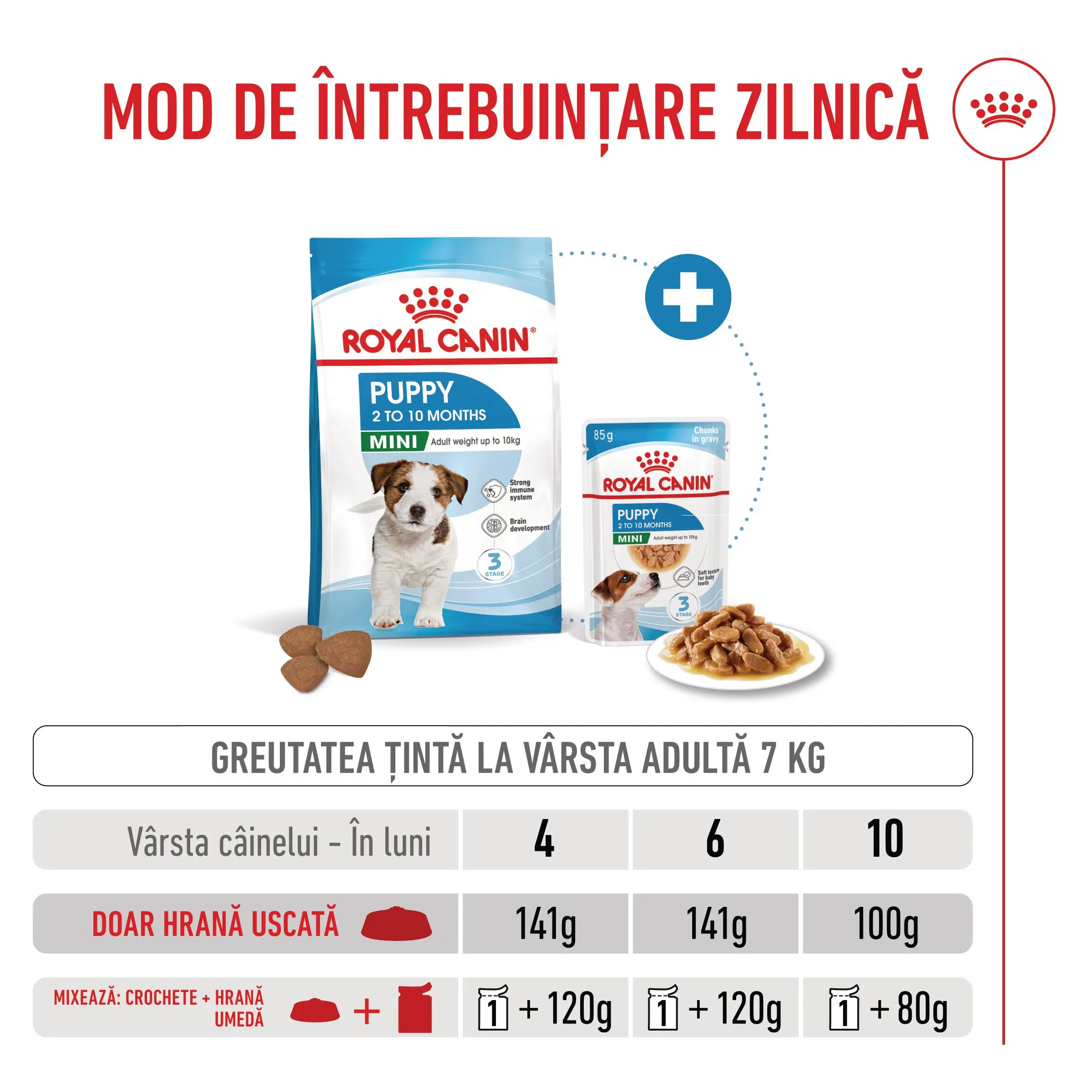 ROYAL CANIN Mini Puppy, hrana uscata caini junior, 2kg - Image 8