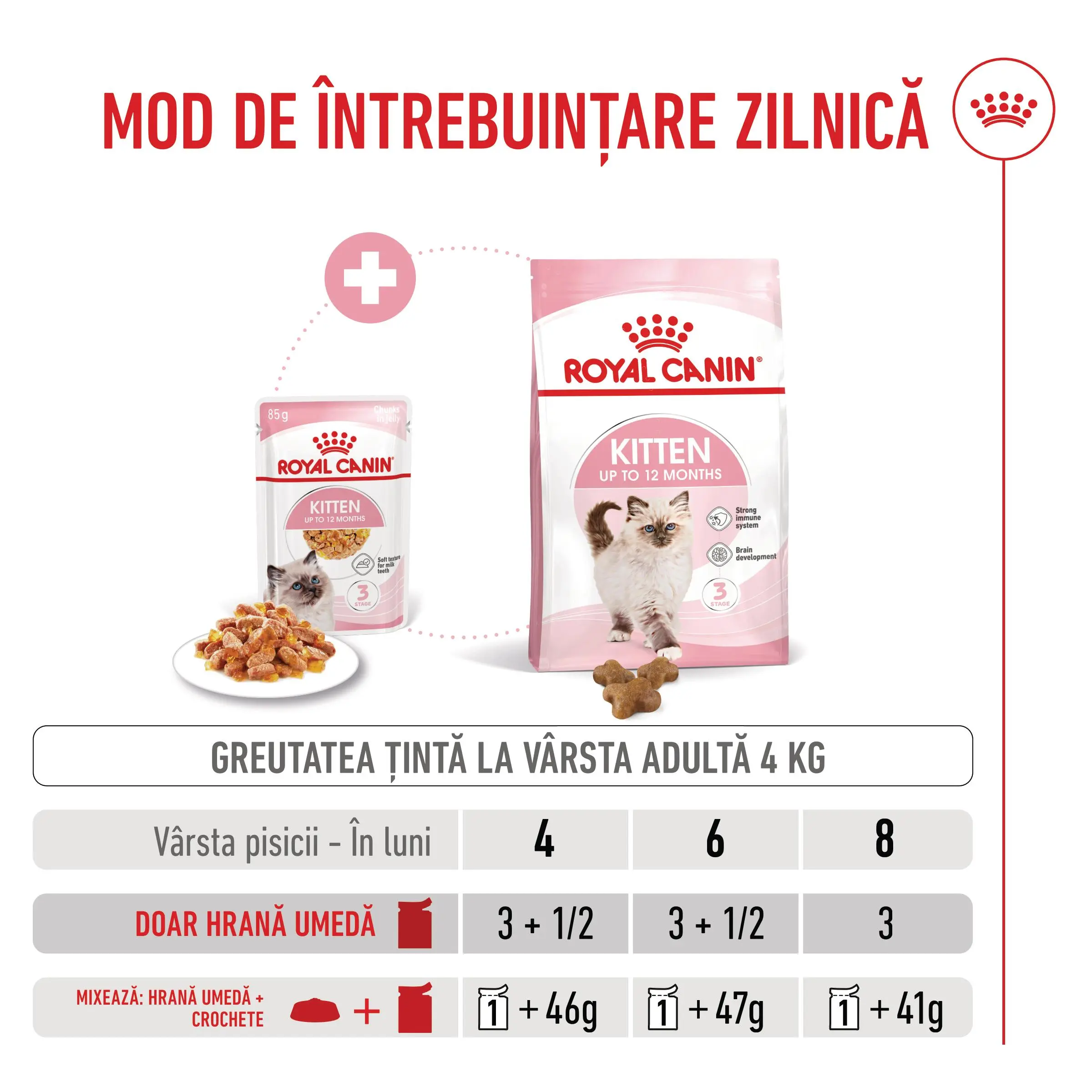 ROYAL CANIN Kitten, hrana umeda pisici, (in aspic), 85g - Image 7
