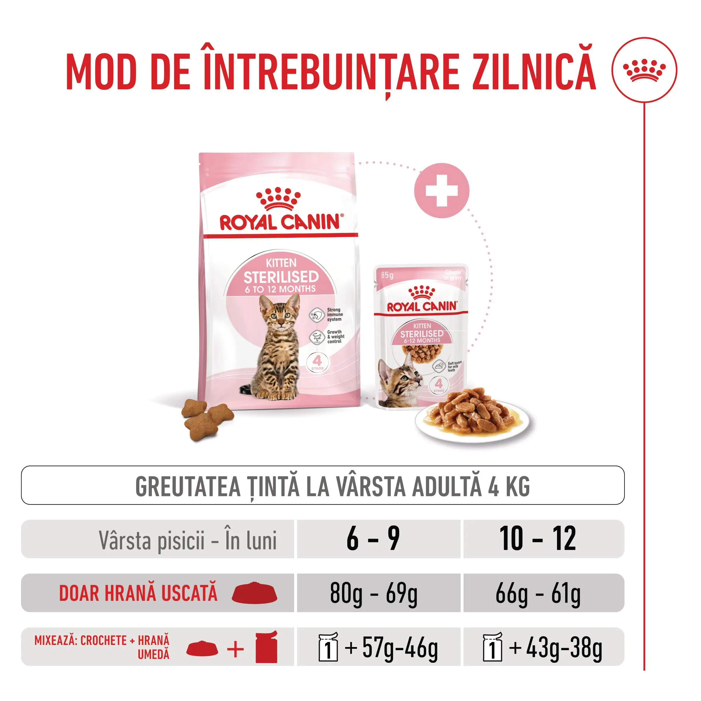 ROYAL CANIN Kitten Sterilised, hrana uscata pisici sterilizate junior, 400g - Image 8