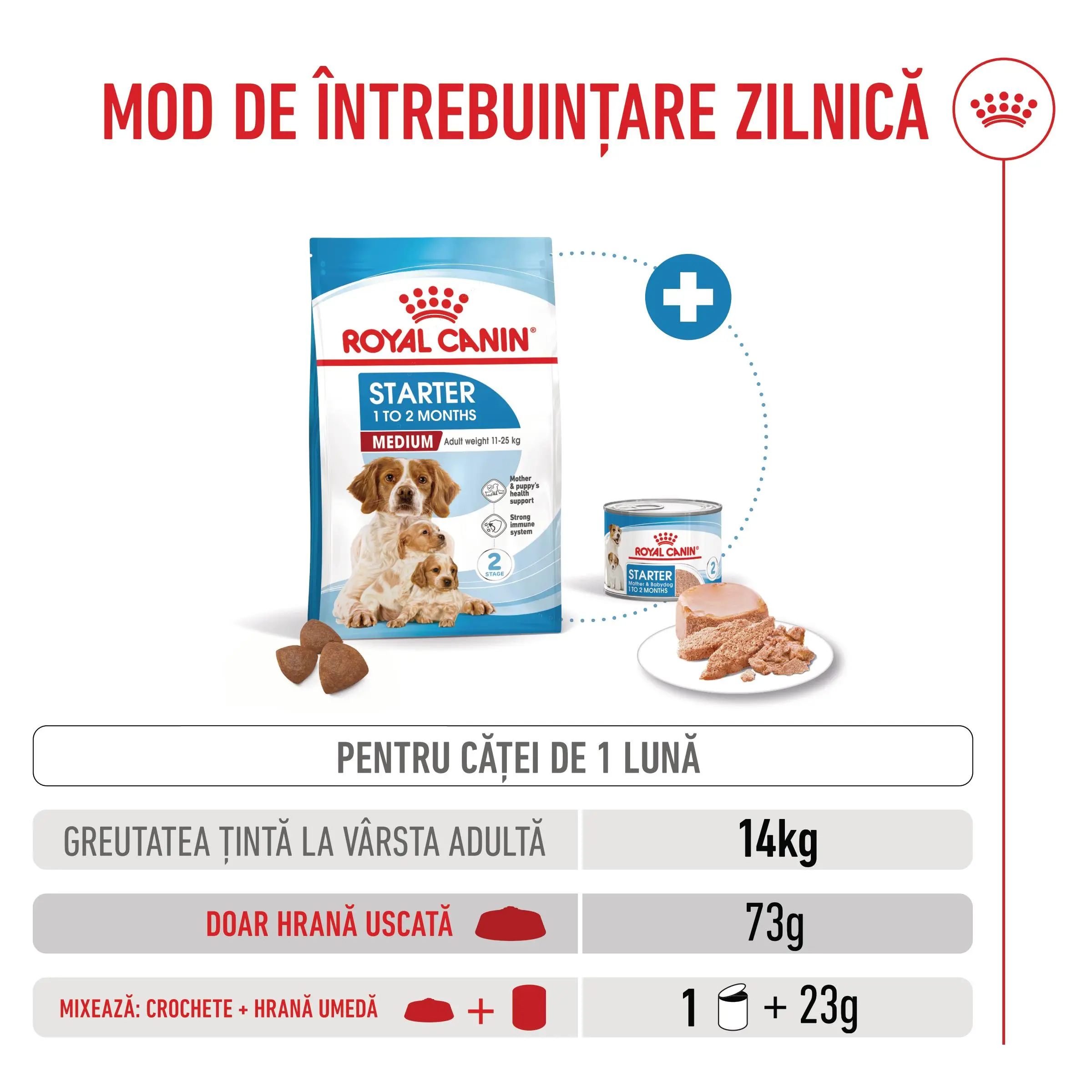 ROYAL CANIN Medium Starter Mother & Babydog, mama si puiul, hrana uscata caini, 4kg - Image 8