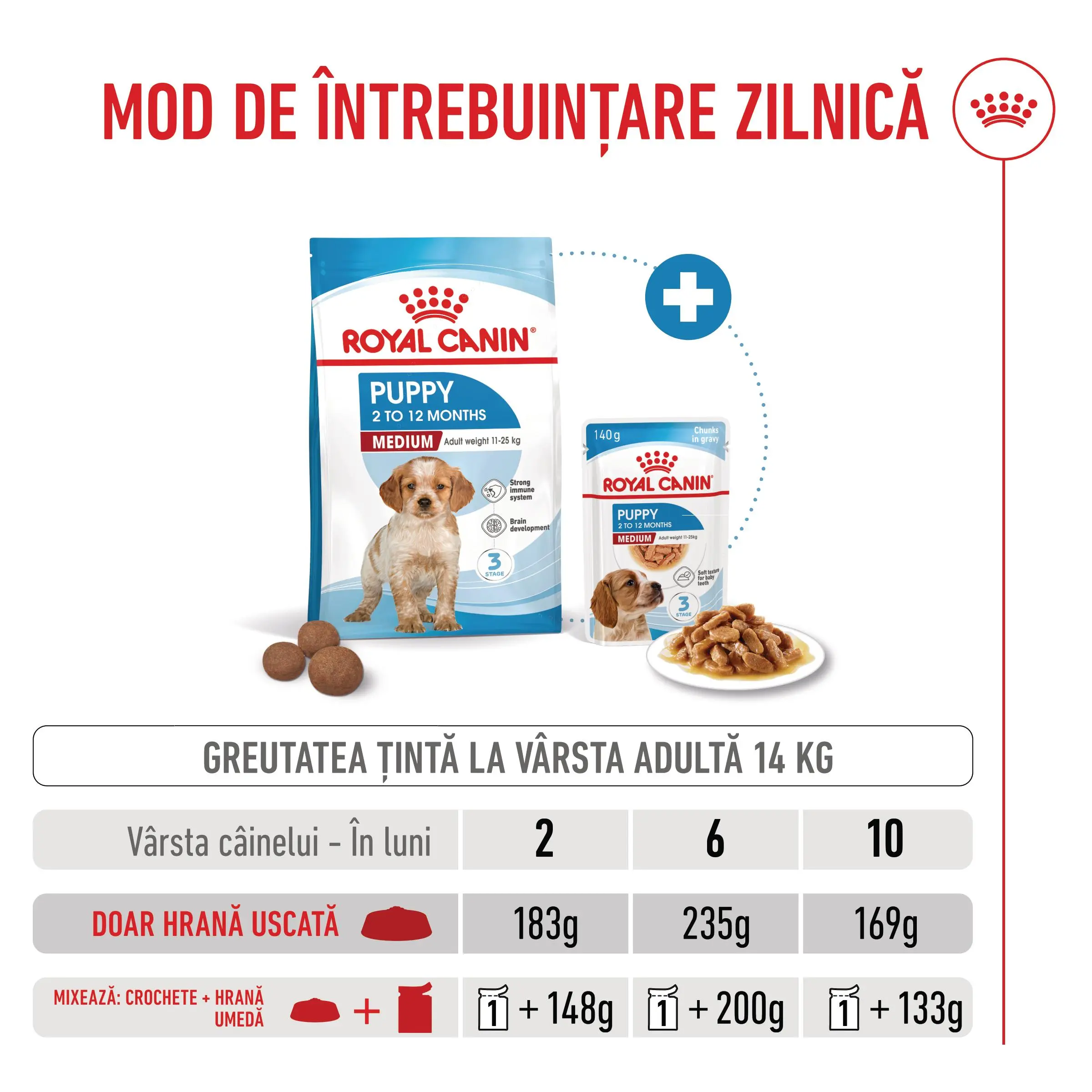 ROYAL CANIN Medium Puppy, hrana uscata caini junior, 12kg - Image 8