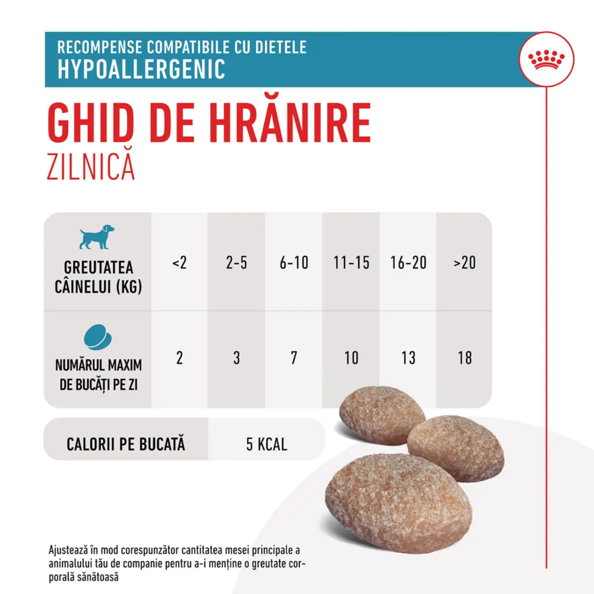ROYAL CANIN VETERINARY DIET Hypoallergenic Treats, punguta recompense functionale caini, alergii, 230g - Image 6