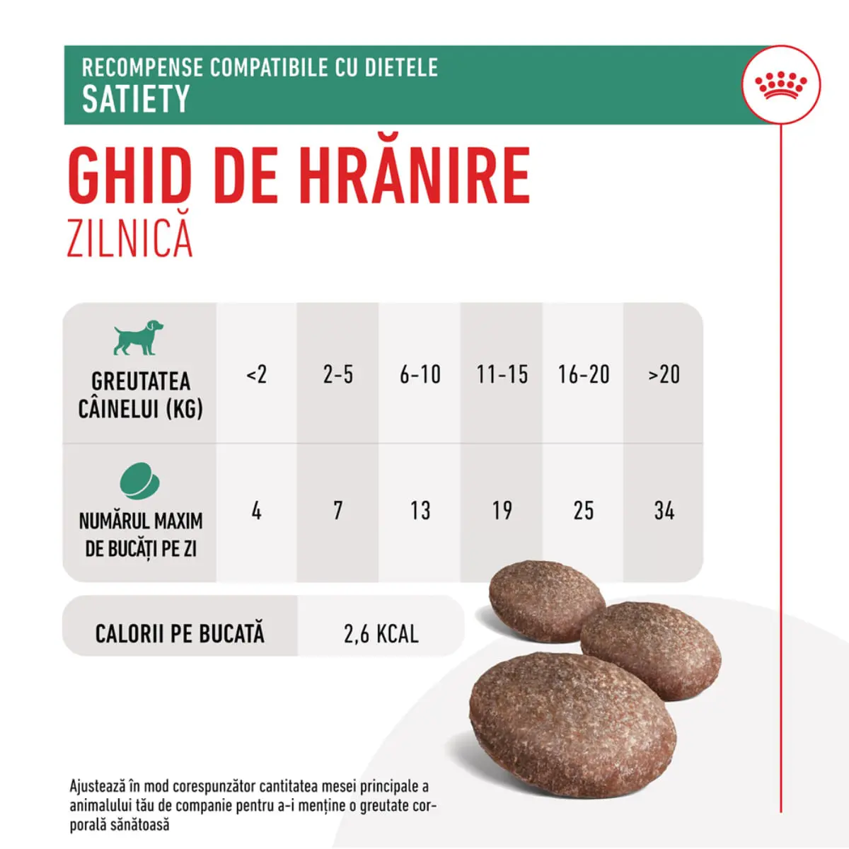 ROYAL CANIN VETERINARY DIET Satiety Treats, punguta recompense functionale caini, obezitate, 230g - Image 6