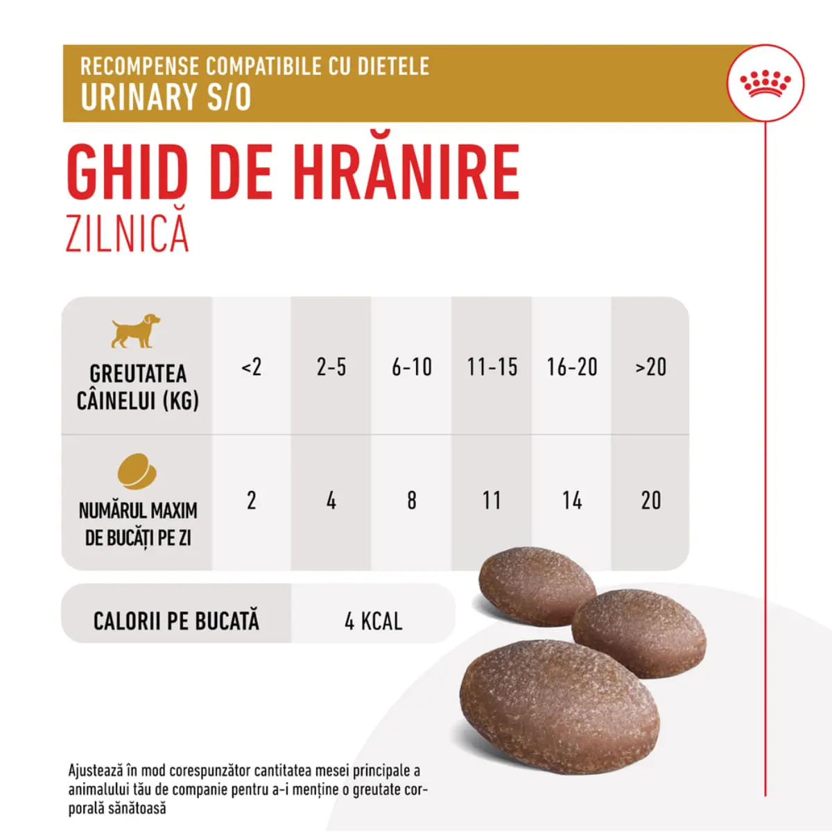 ROYAL CANIN VETERINARY DIET Urinary S/O Treats, punguta recompense functionale caini, sistem urinar, 230g - Image 6