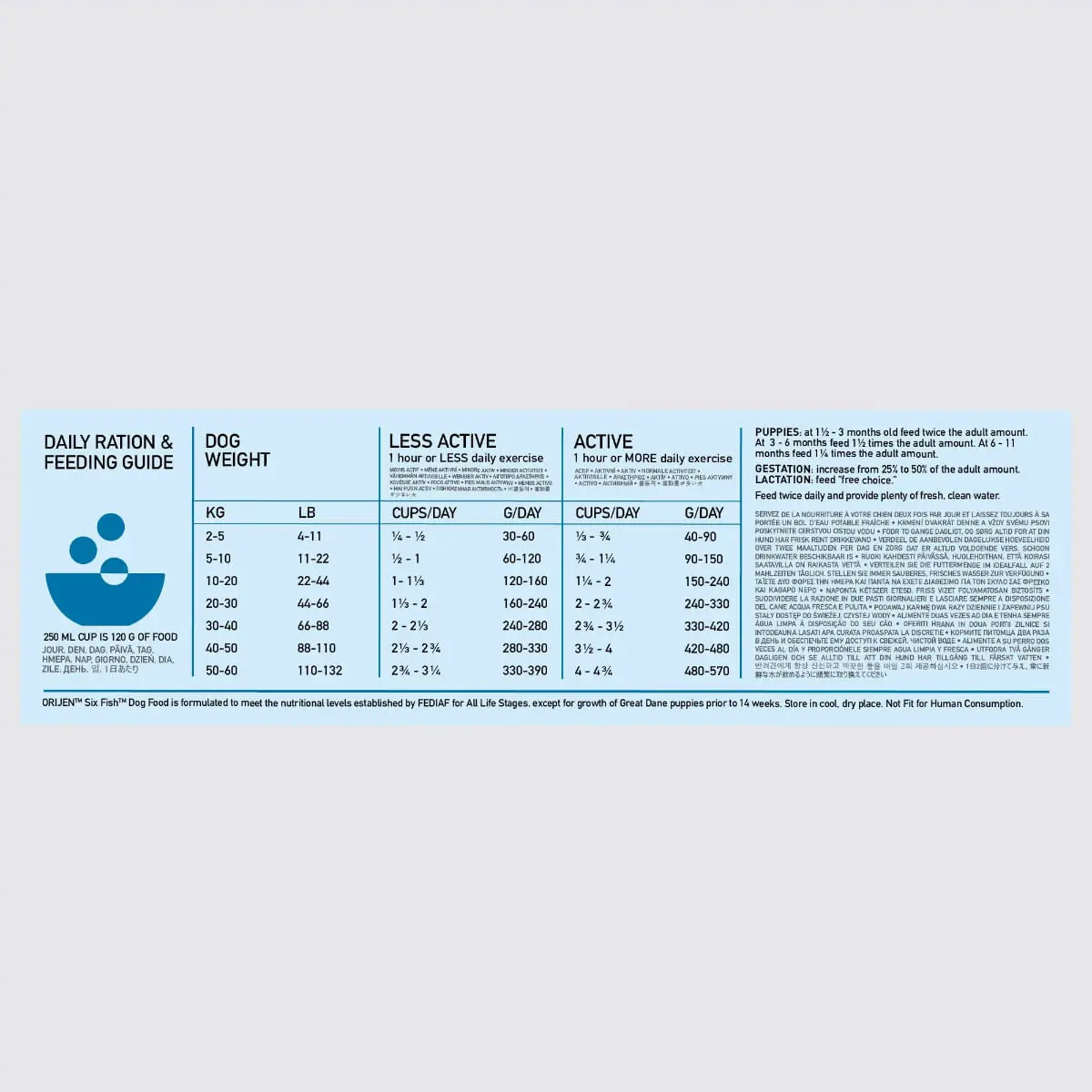 ORIJEN Six Fish, hrana uscata fara cereale caini, 2kg - Image 4