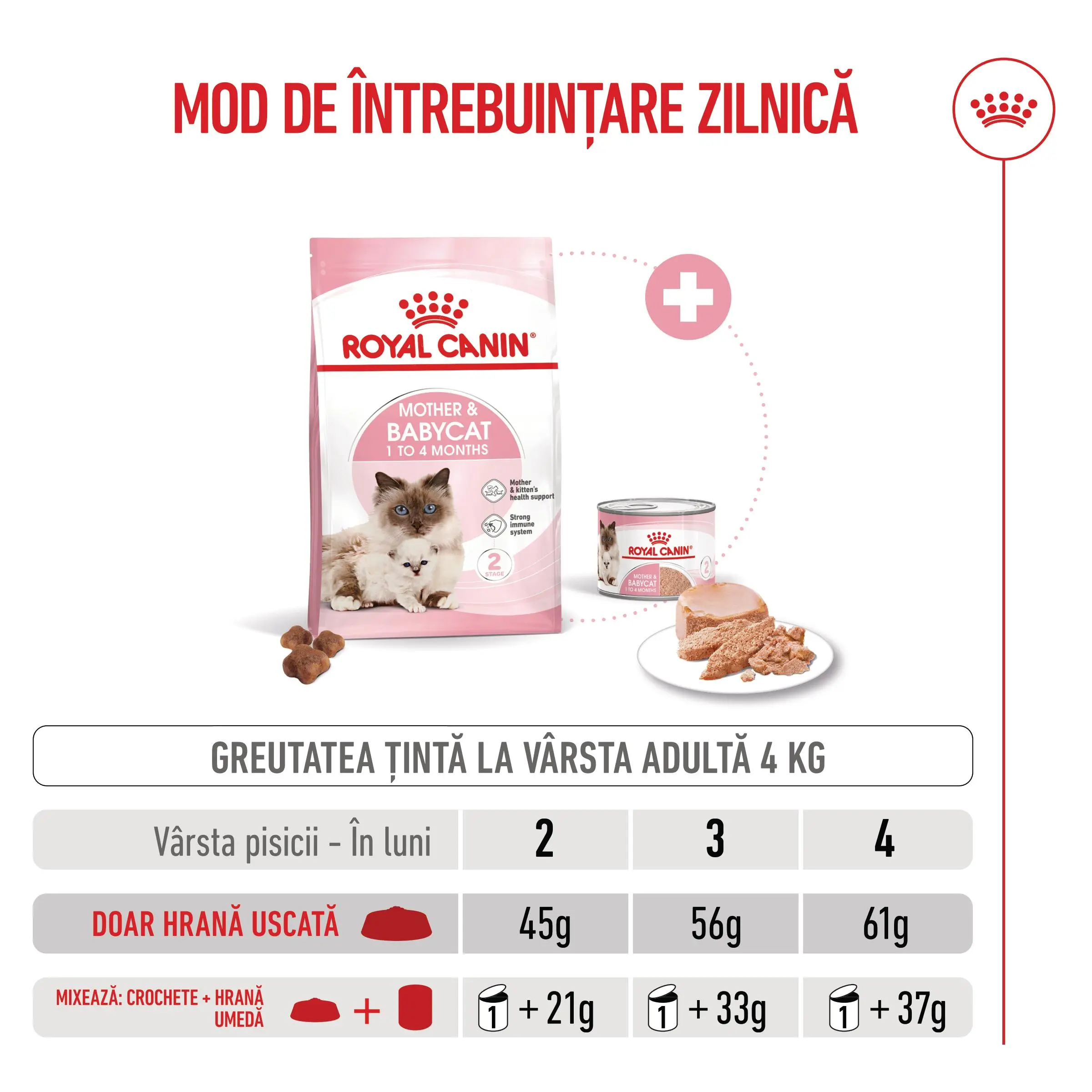 PROMO ROYAL CANIN Mother & BabyCat, hrana uscata pisici, mama si puiul, 400g, 60% REDUCERE la al Doilea Produs - Image 9