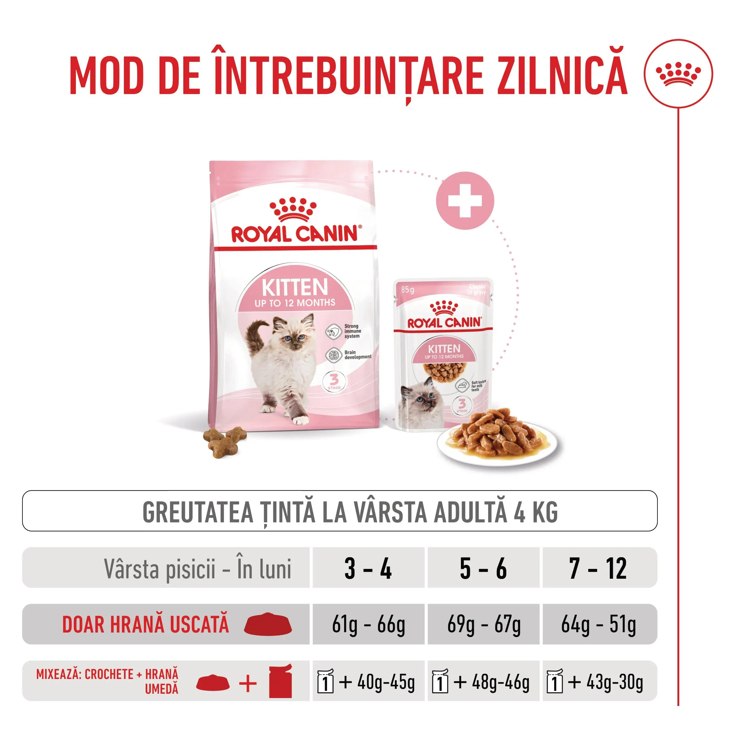 PROMO ROYAL CANIN Kitten, hrana uscata pisici junior, 400g, 60% REDUCERE la al Doilea Produs - Image 9