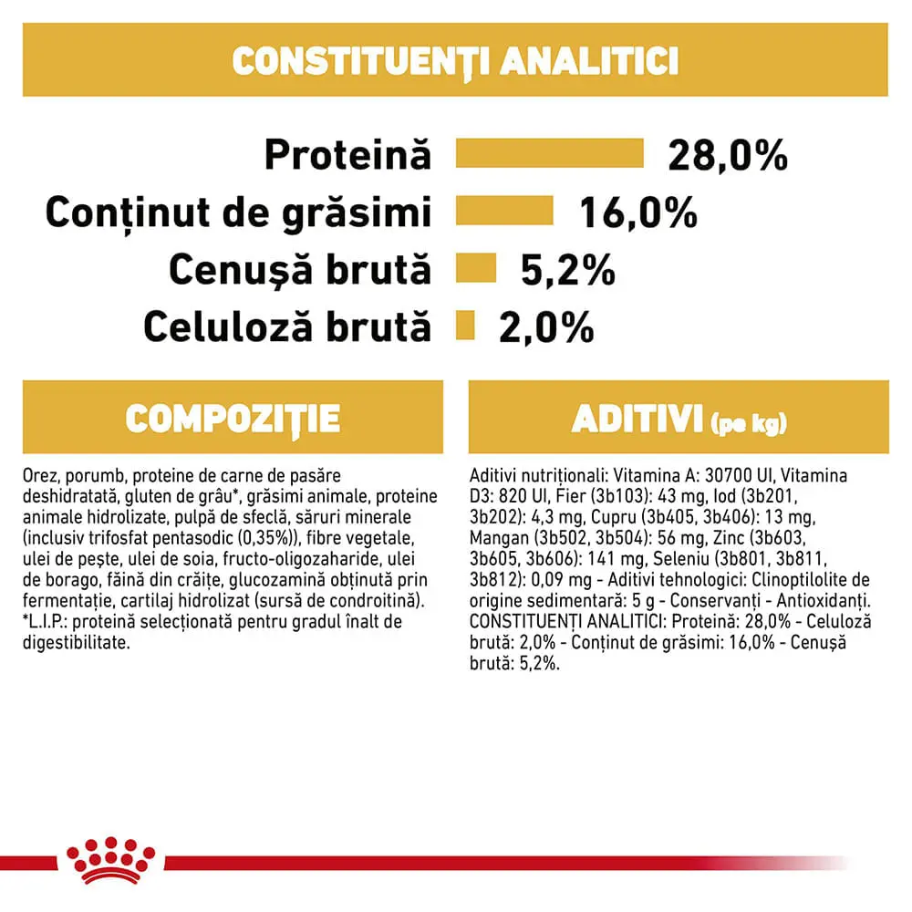 PROMO ROYAL CANIN Chihuahua Adult, hrana uscata caini, 1.5kg + 2buc x 85g plic GRATUIT - Image 8