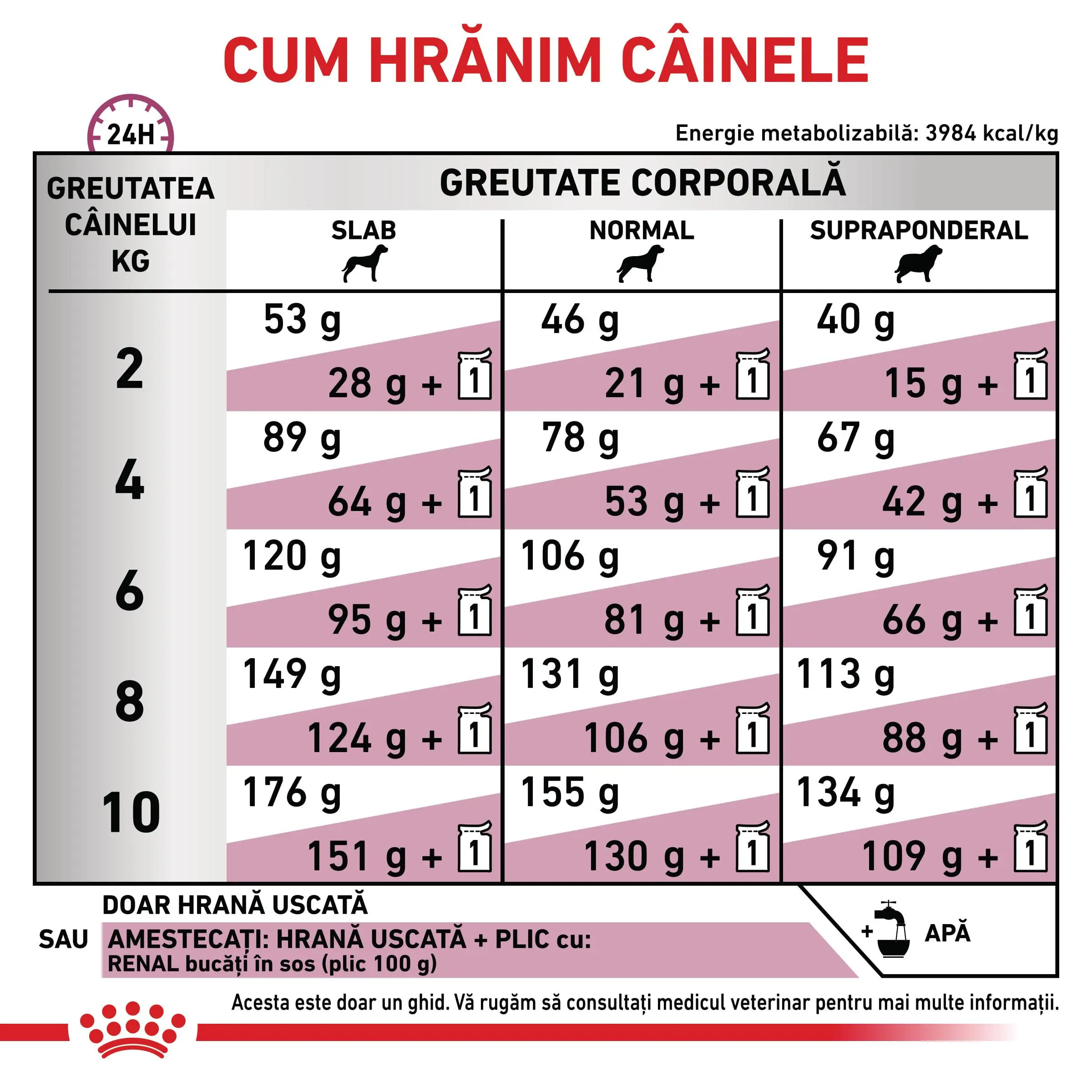 ROYAL CANIN VD Renal Small Dog, XS-S, dieta veterinara, hrana uscata caini, sistem renal, 1.5kg - Image 6