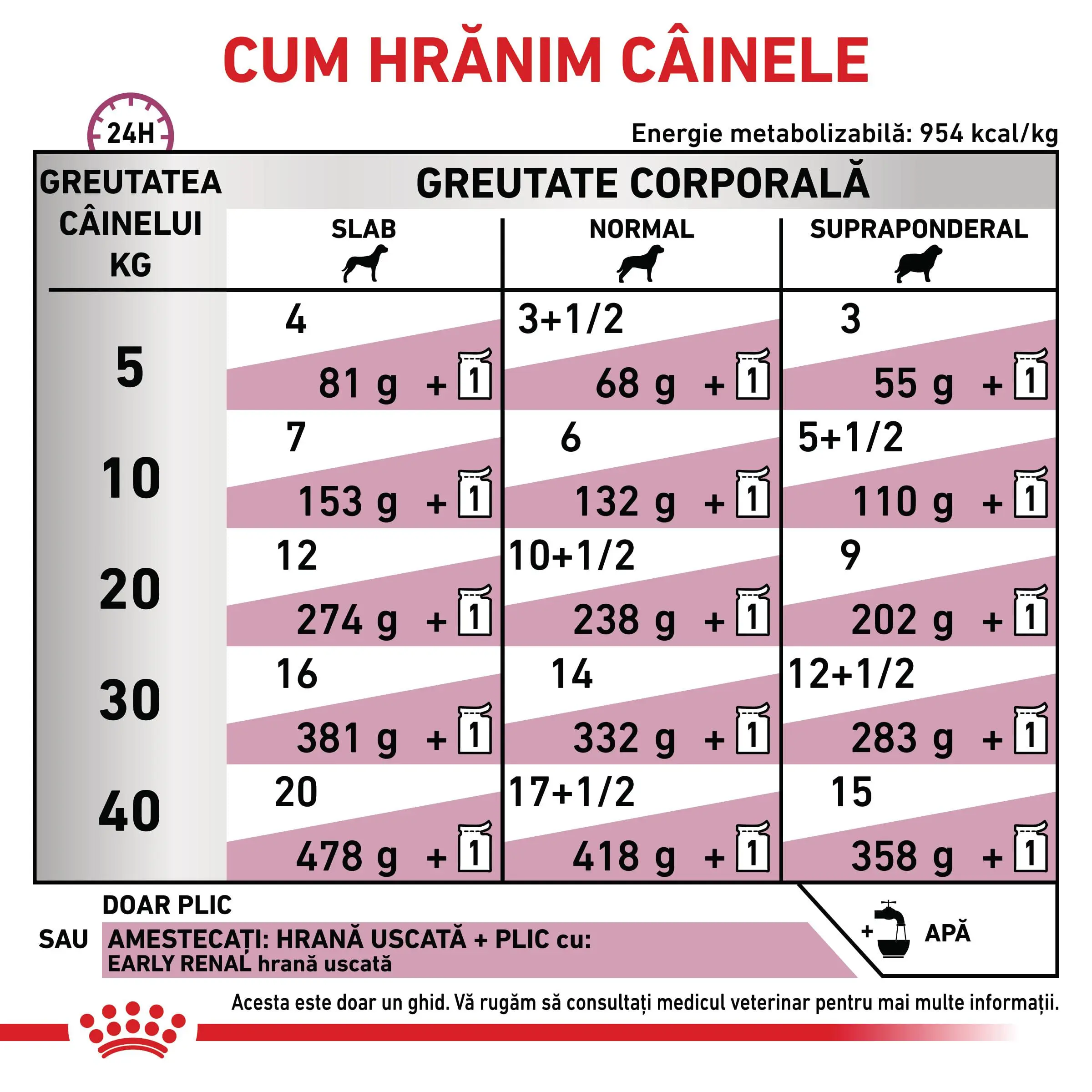 ROYAL CANIN VD Early Renal, XS-XL, dieta veterinara, plic hrana umeda caini, sistem renal, (in sos), bax, 100g x 12buc - Image 8