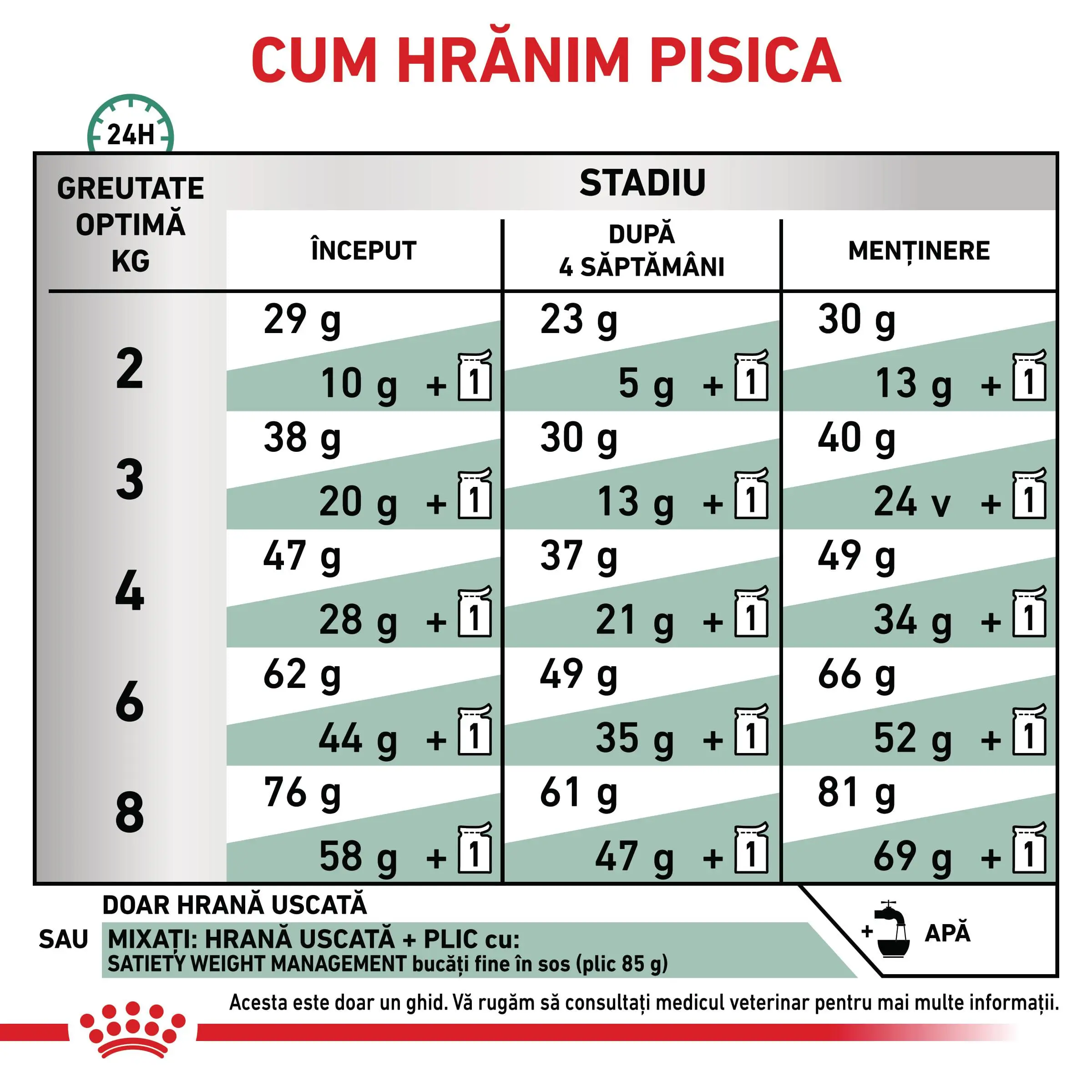 ROYAL CANIN VD Satiety Weight Management, dieta veterinara, hrana uscata pisici, obezitate, 1.5kg - Image 6
