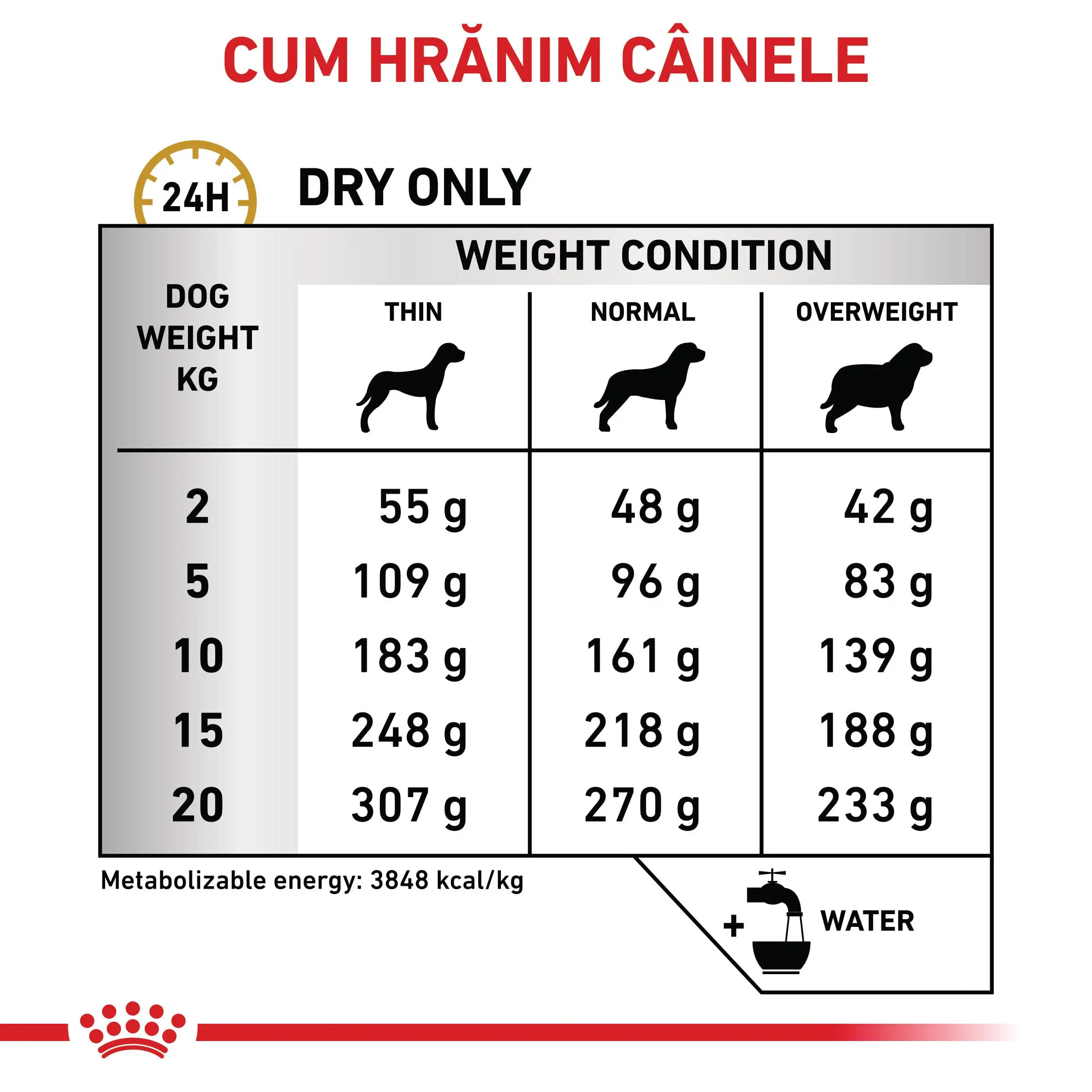 ROYAL CANIN VD Urinary S/O Ageing 7+, S-XL, dieta veterinara, hrana uscata caini senior, sistem urinar, 8kg - Image 6
