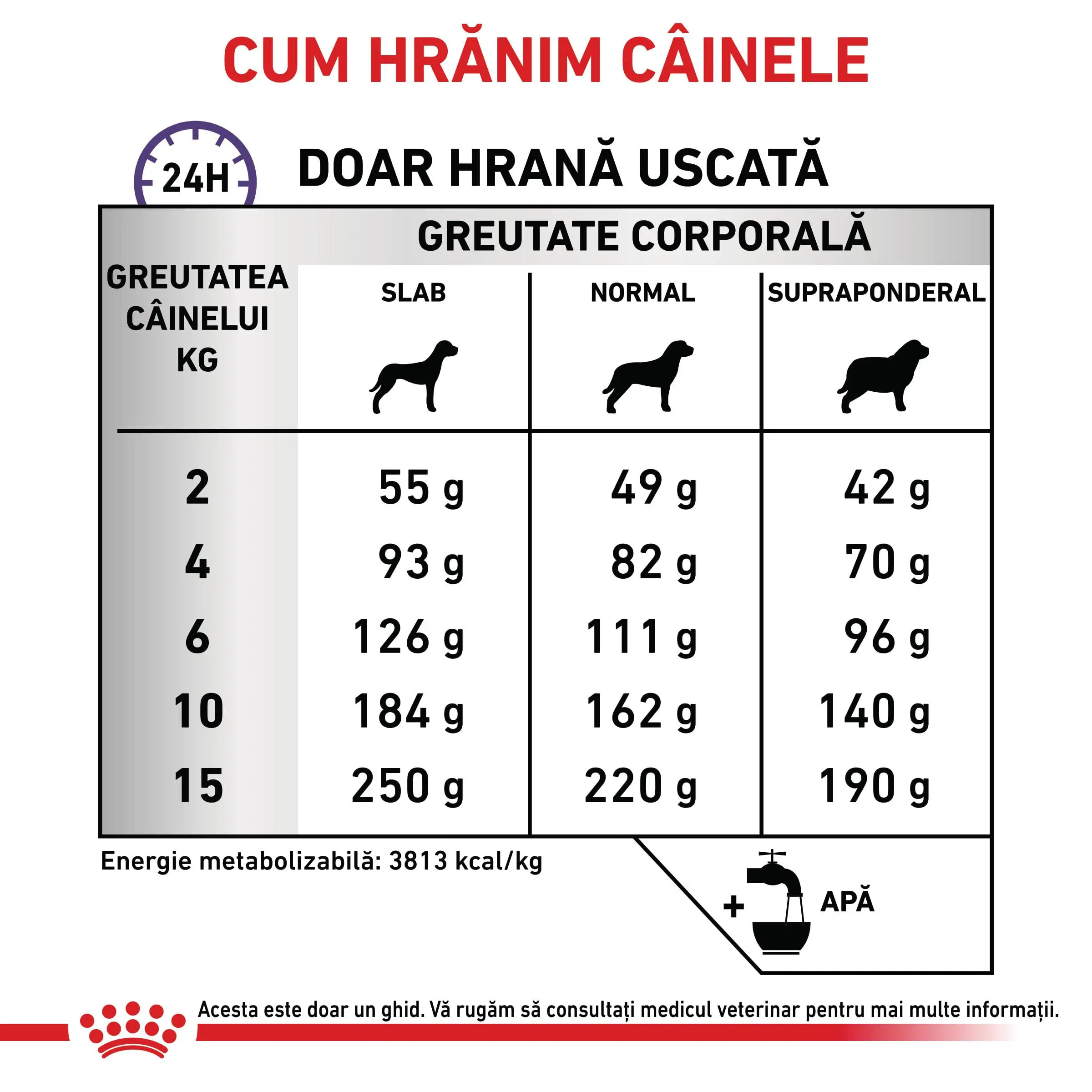 ROYAL CANIN VD Calm, XS-XL, dieta veterinara, hrana uscata caini, sistem nervos & calmante, 4kg - Image 6