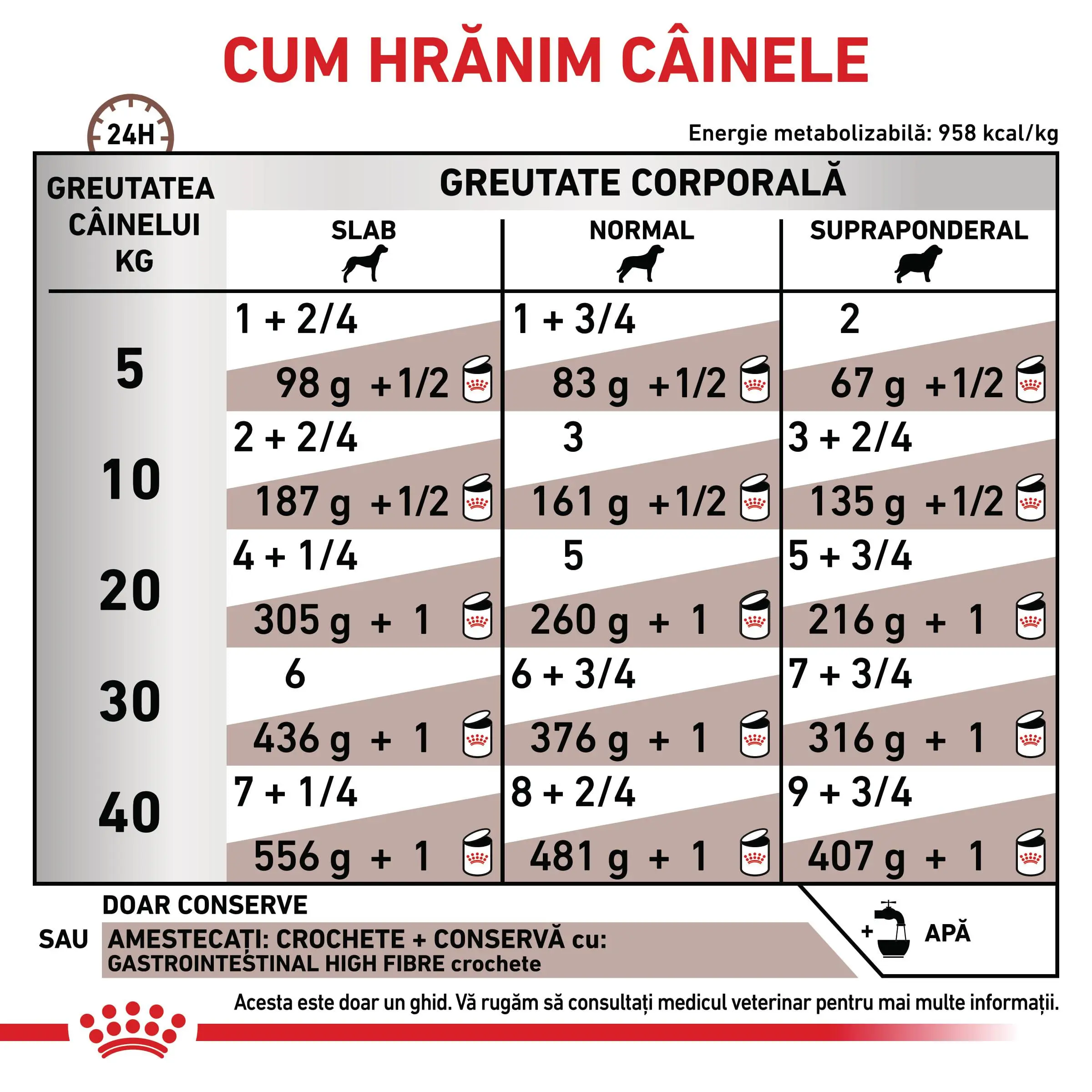 ROYAL CANIN VD Gastrointestinal High Fibre, XS-XL, dieta veterinara, conserva hrana umeda caini, sistem digestiv, (pate), 200g - Image 6