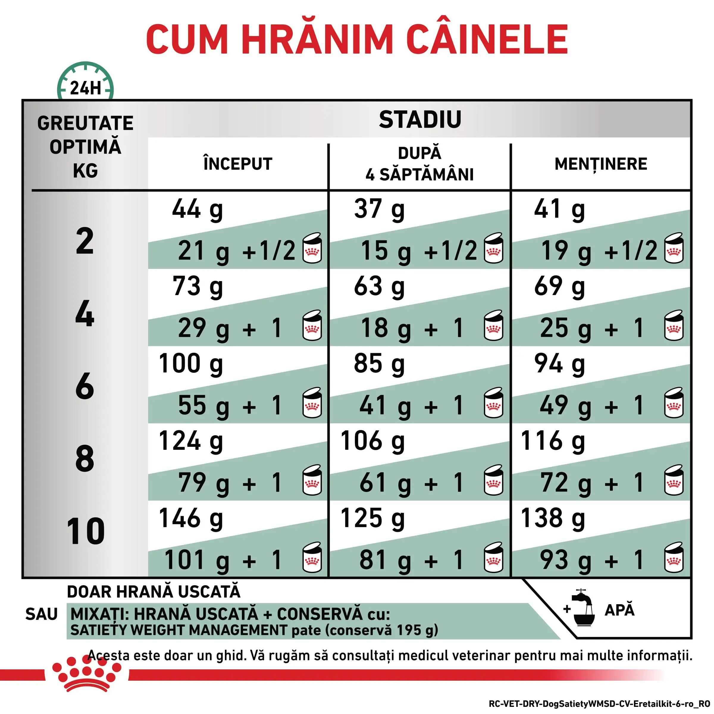 ROYAL CANIN VD Satiety Small Dog, XS-S, dieta veterinara, hrana uscata caini, obezitate, 3kg - Image 6