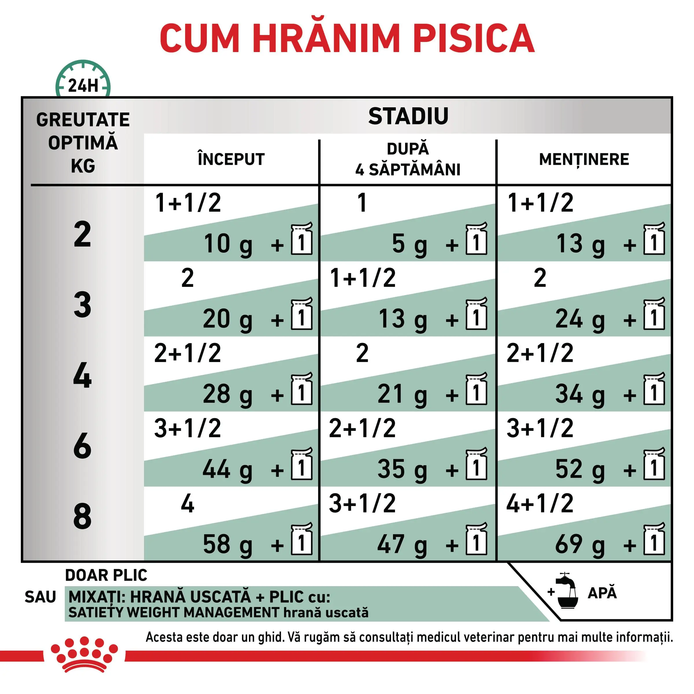 ROYAL CANIN VD Satiety Weight Management, dieta veterinara, plic hrana umeda pisici, obezitate, (in sos), bax, 85g x 12buc - Image 6