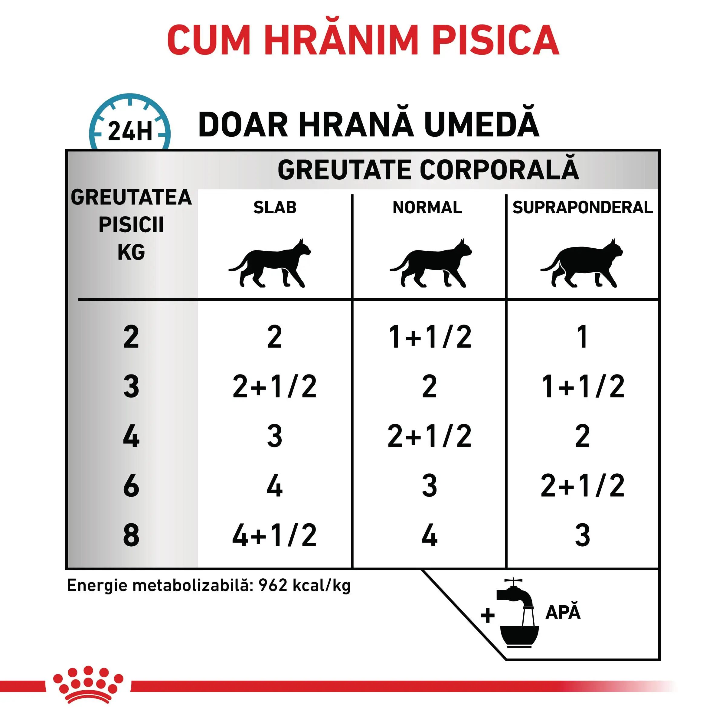 ROYAL CANIN VD Sensitivity Control, dieta veterinara, plic hrana umeda pisici, afectiuni dermatologice, (in sos), bax, 85g x 12buc - Image 6