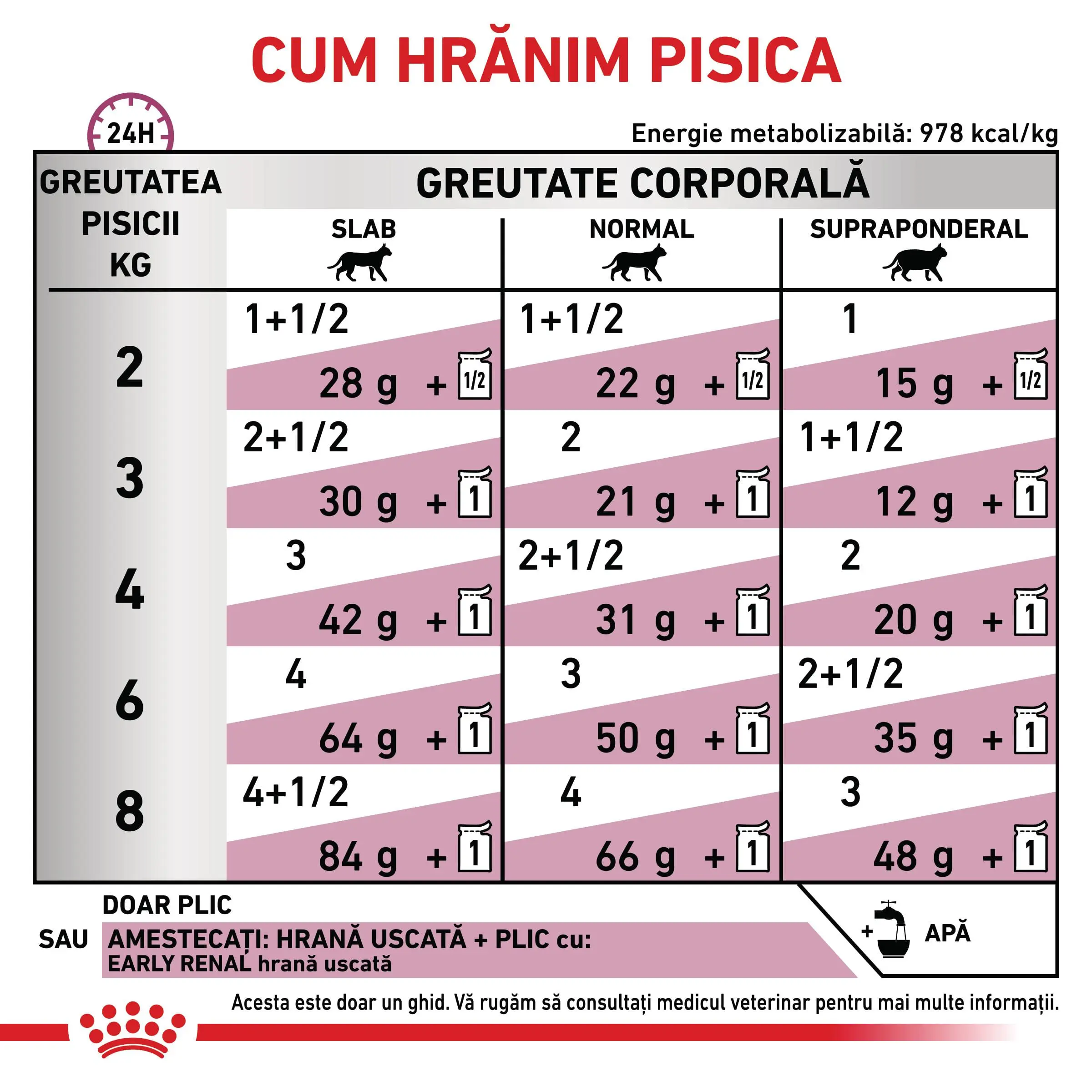 ROYAL CANIN VD Early Renal, dieta veterinara, plic hrana umeda pisici, sistem renal, (in sos), bax, 85g x 12buc - Image 6