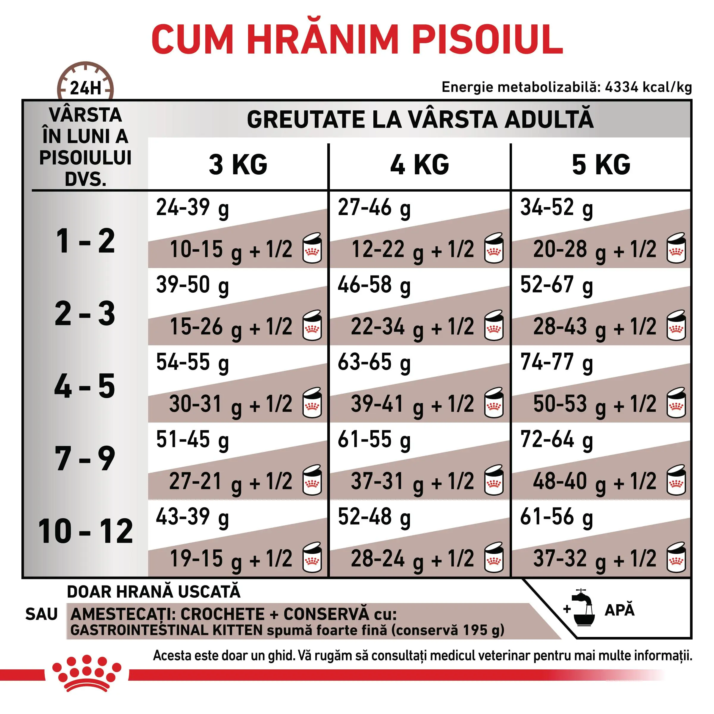 ROYAL CANIN VD Gastrointestinal Kitten, dieta veterinara, hrana uscata pisici junior, sistem digestiv, 2kg - Image 6