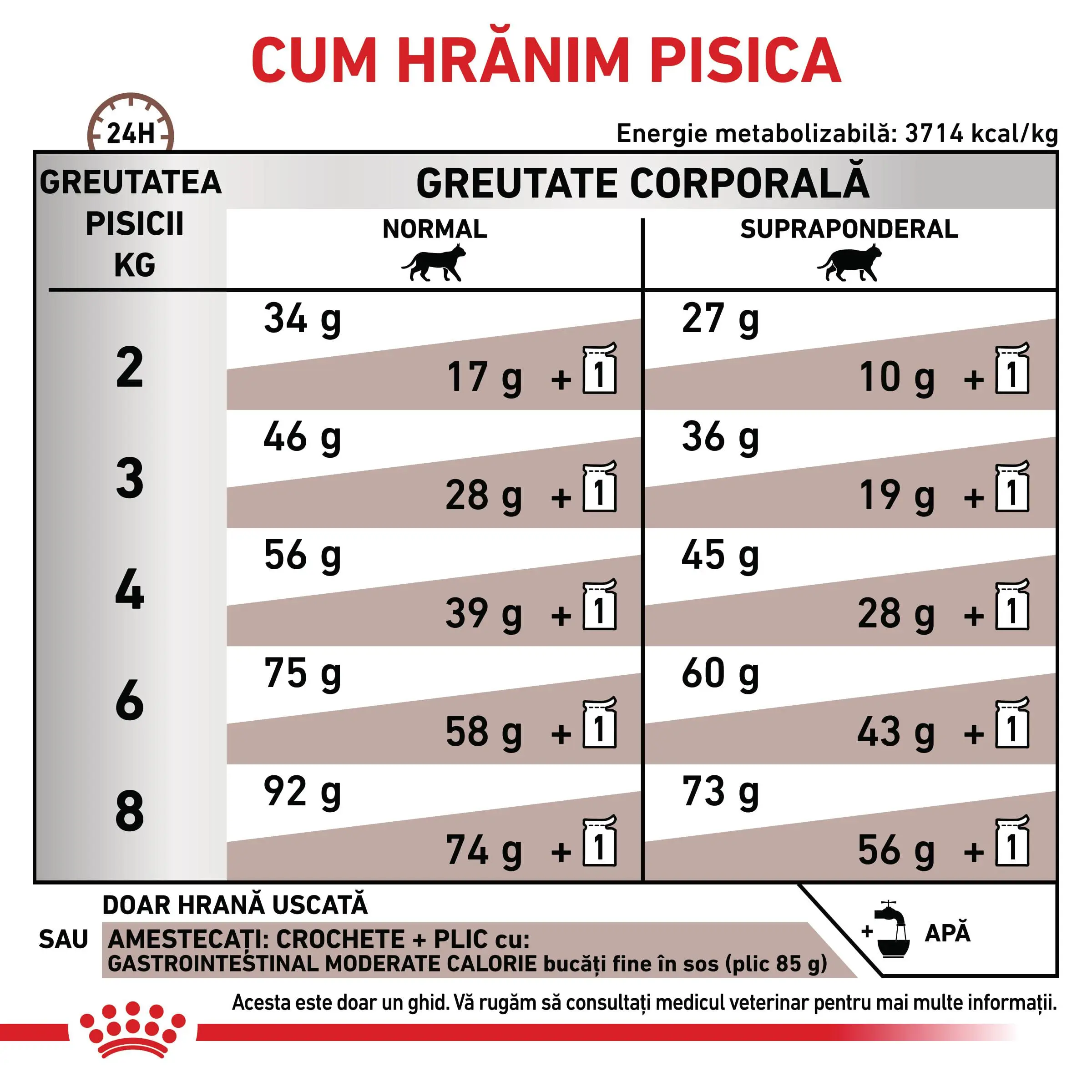 ROYAL CANIN VD Gastrointestinal Moderate Calorie, dieta veterinara, hrana uscata pisici, sistem digestiv, 4kg - Image 6