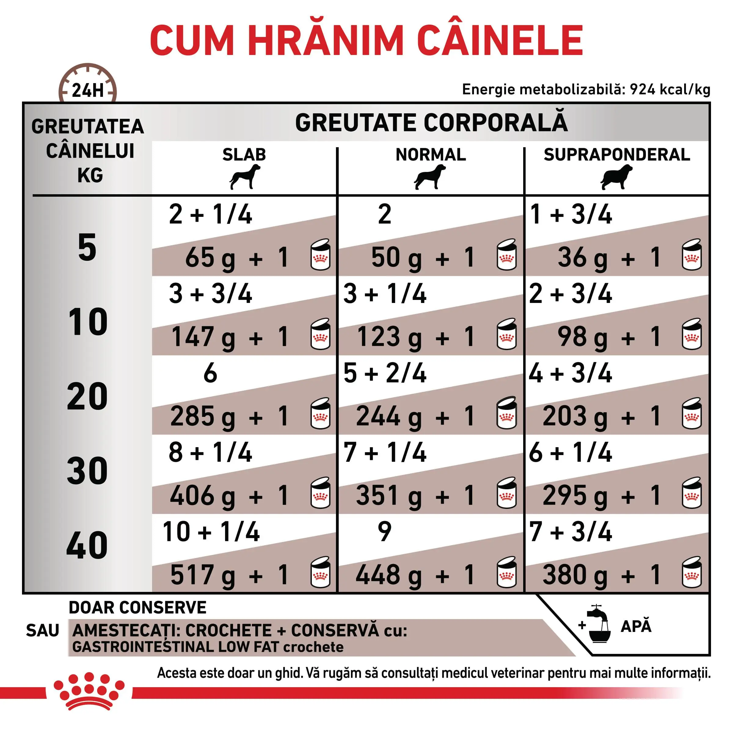 ROYAL CANIN VD Gastrointestinal Low Fat, XS-XL, dieta veterinara, conserva hrana umeda caini, sistem digestiv, (pate), 200g - Image 6