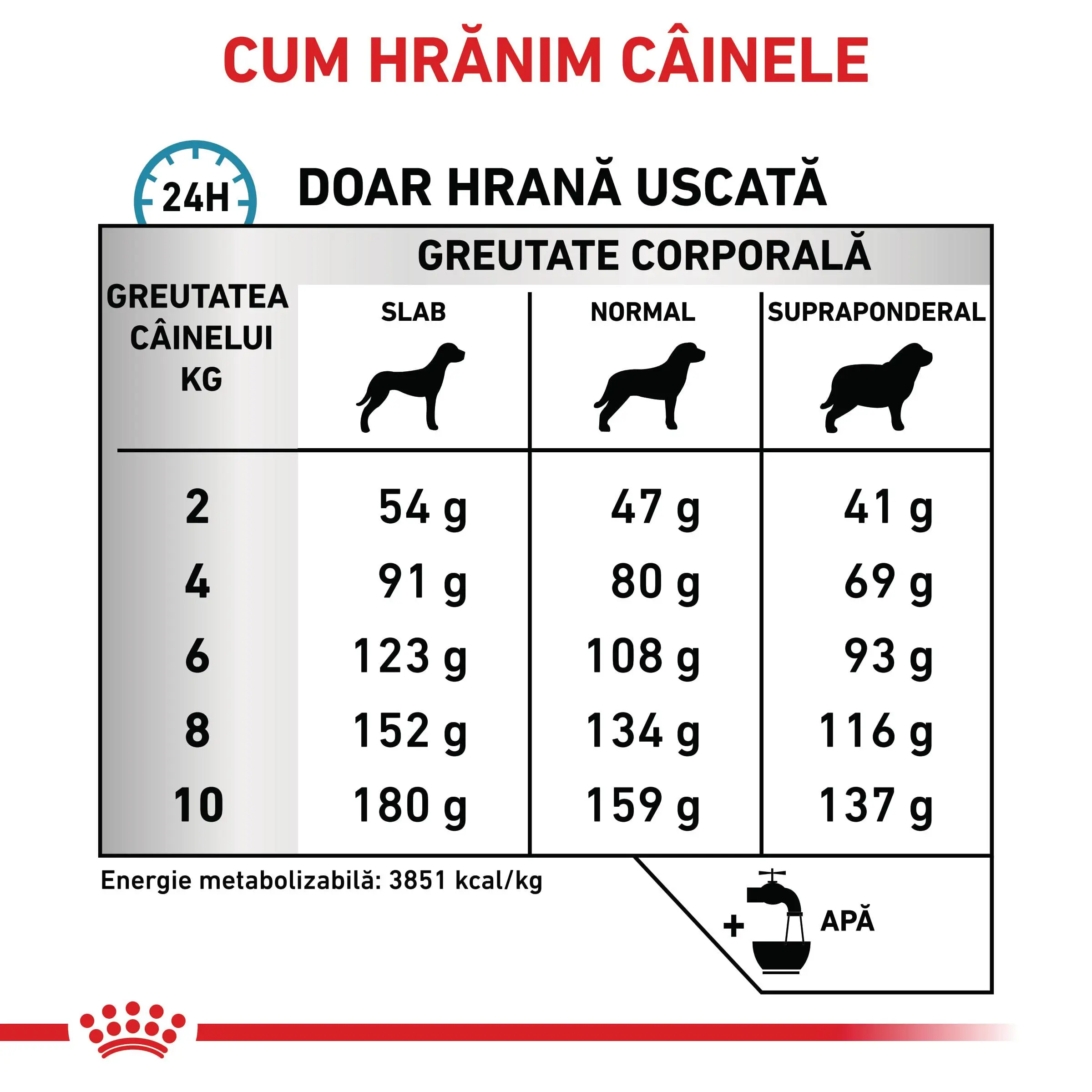 ROYAL CANIN VD Anallergenic Small Dog, XS-S, dieta veterinara, hrana uscata caini, alergii alimentare, 3kg - Image 6