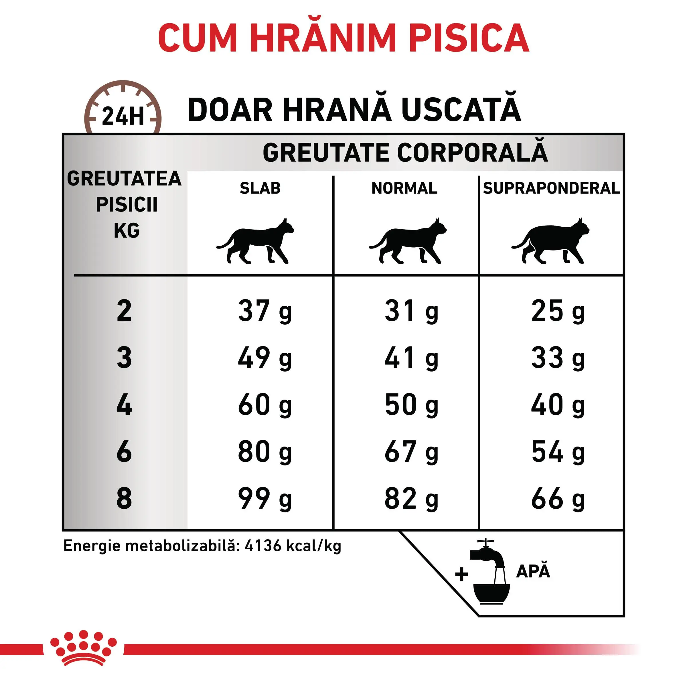 ROYAL CANIN VD Hepatic, dieta veterinara, hrana uscata pisici, suport hepatic, 4kg - Image 6