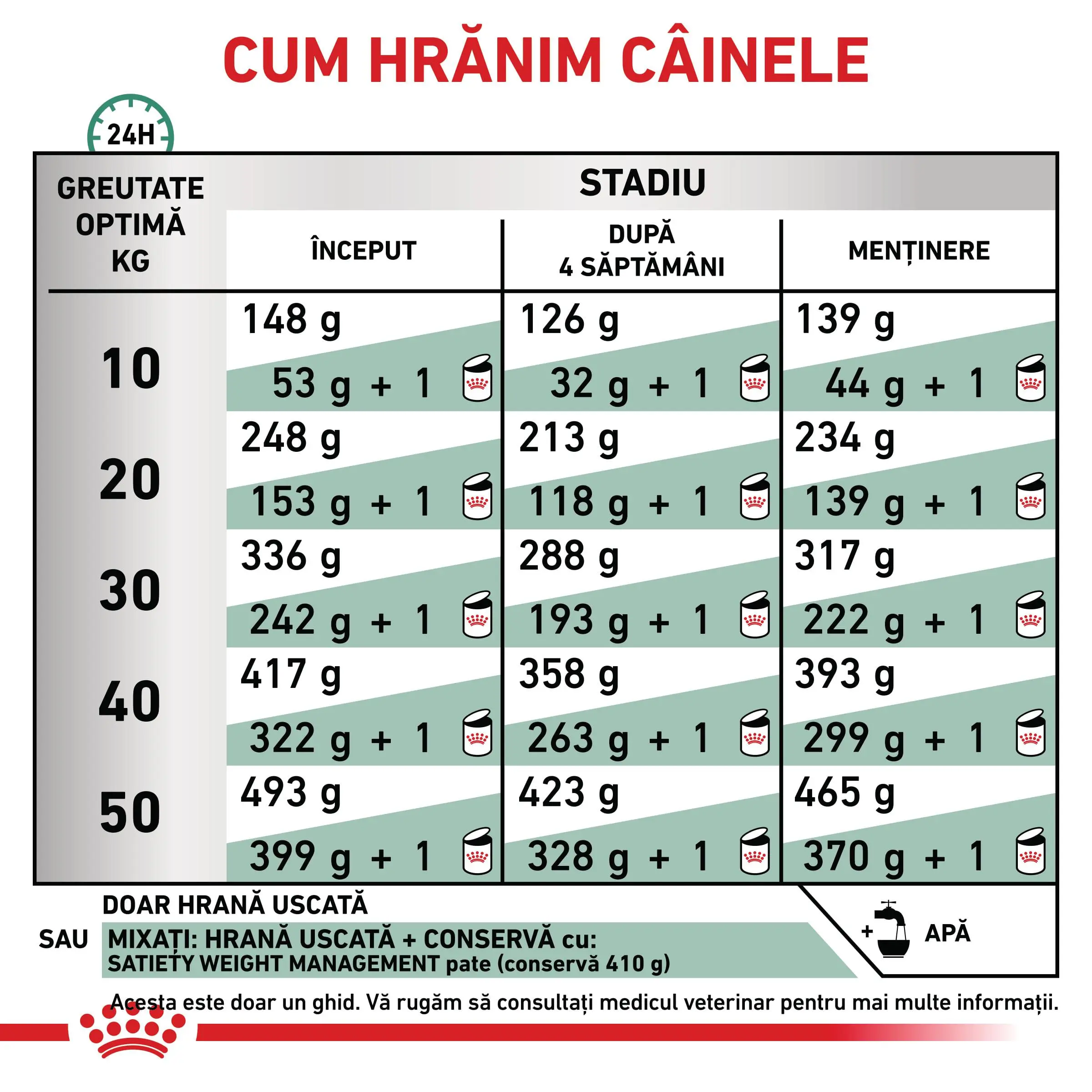 ROYAL CANIN VD Satiety, XS-XL, dieta veterinara, hrana uscata caini, obezitate, 12kg - Image 6