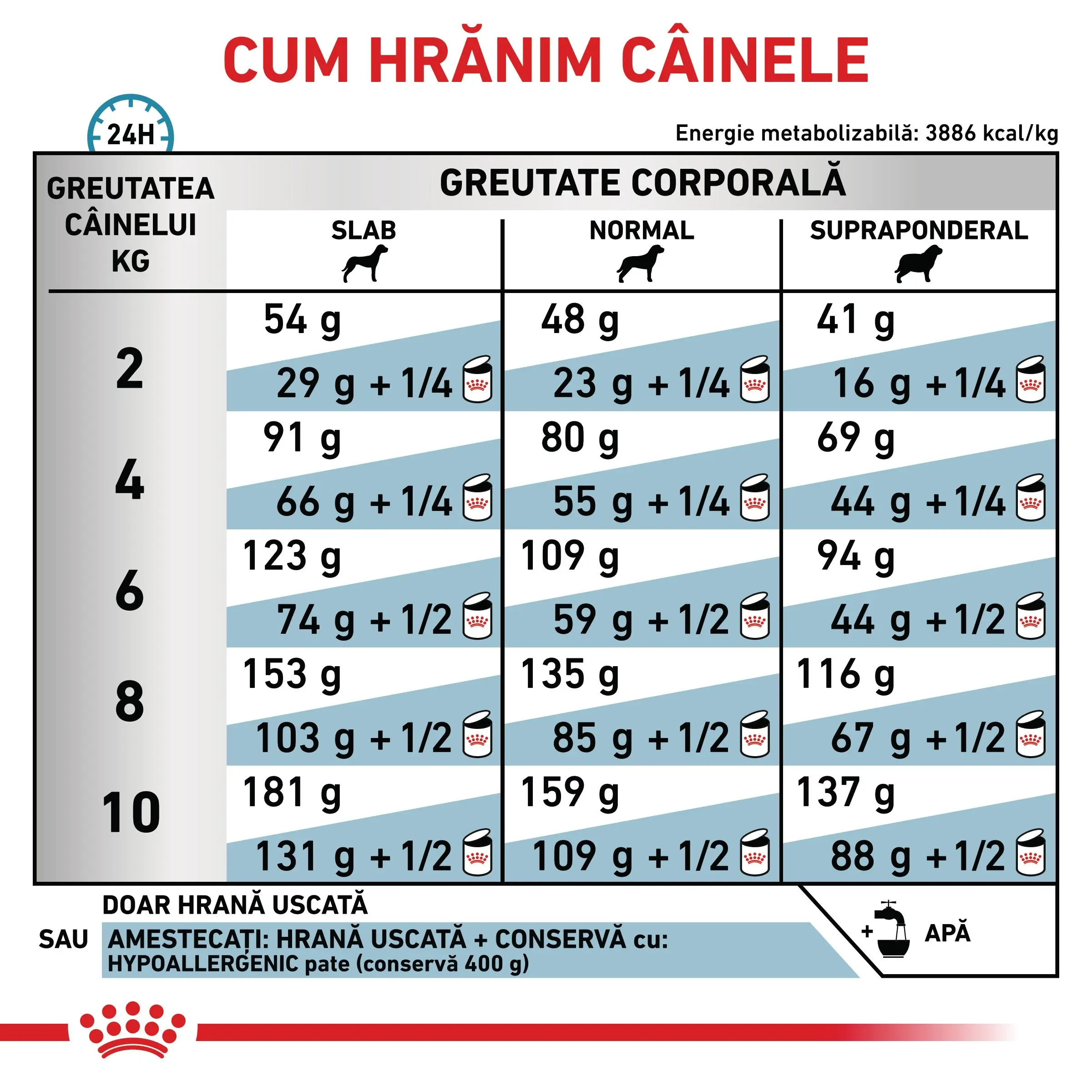 ROYAL CANIN VD Hypoallergenic Small Dog, XS-S, dieta veterinara, hrana uscata caini, alergii alimentare, 3.5kg - Image 6